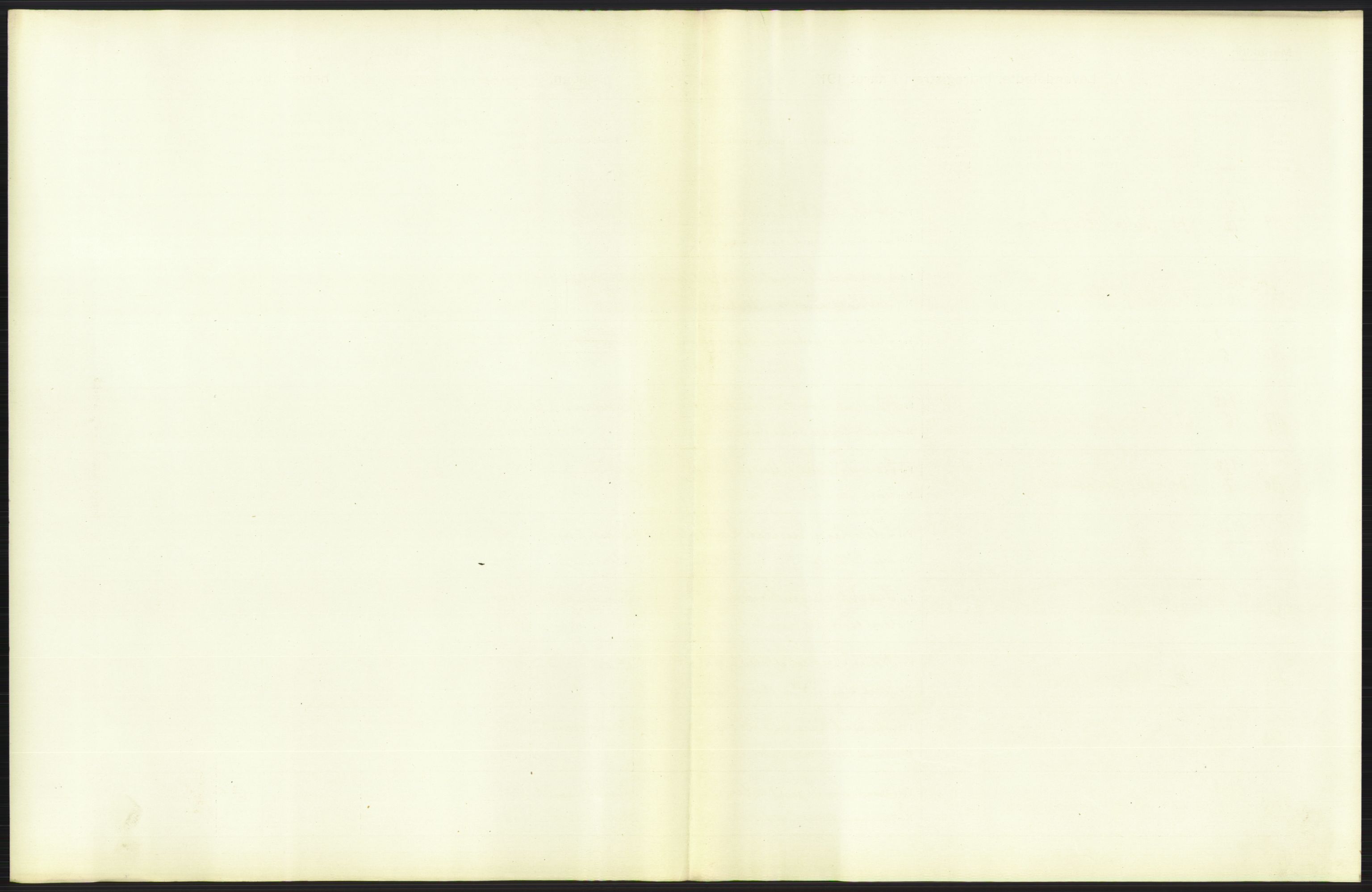 Statistisk sentralbyrå, Sosiodemografiske emner, Befolkning, RA/S-2228/D/Df/Dfb/Dfbb/L0007: Kristiania:  Levendefødte menn og kvinner., 1912, s. 323