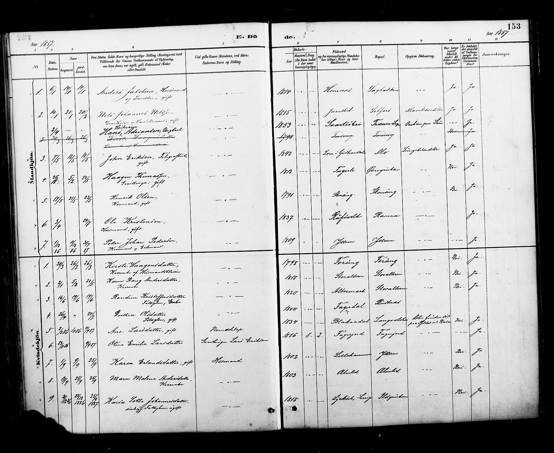 Ministerialprotokoller, klokkerbøker og fødselsregistre - Nordland, SAT/A-1459/827/L0401: Ministerialbok nr. 827A13, 1887-1905, s. 153
