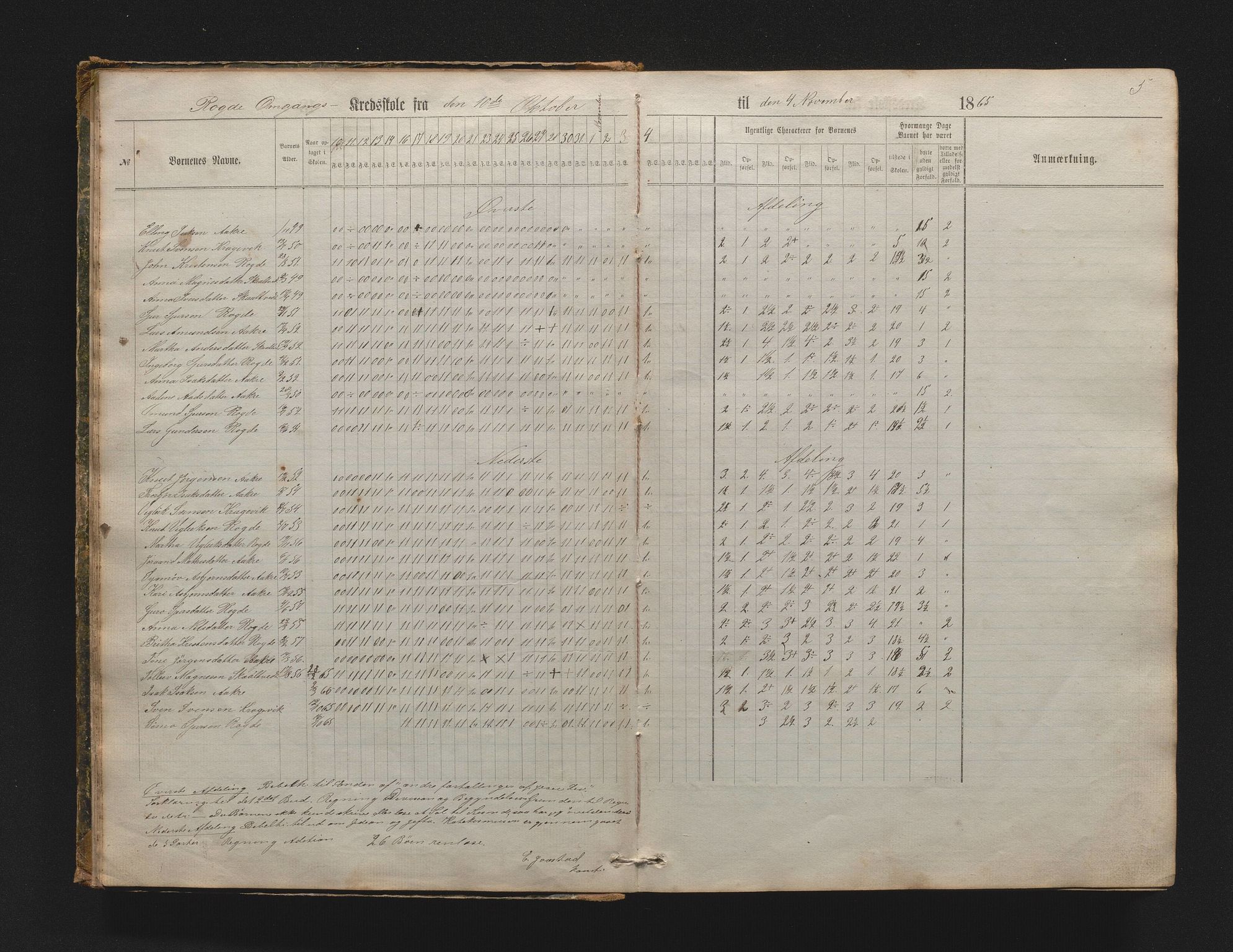 Ullensvang herad. Barneskulane , IKAH/1231b-231/G/Ga/Gaa/L0009: Dagbok for læraren i Kinsarvik prestegjeld for Rogdo og Aga krinsar m/karakterar , 1864-1888