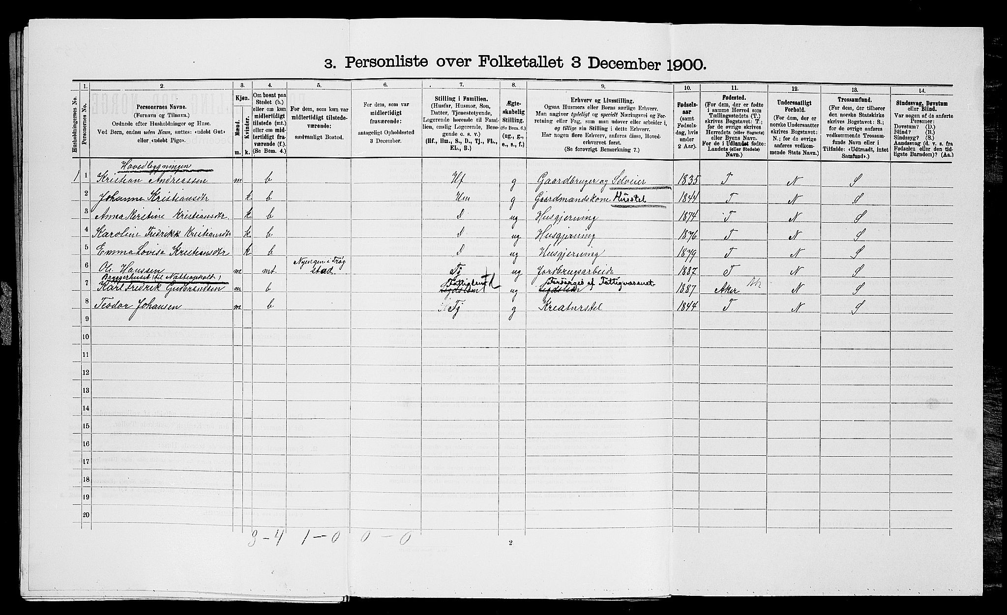 SAO, Folketelling 1900 for 0122 Trøgstad herred, 1900