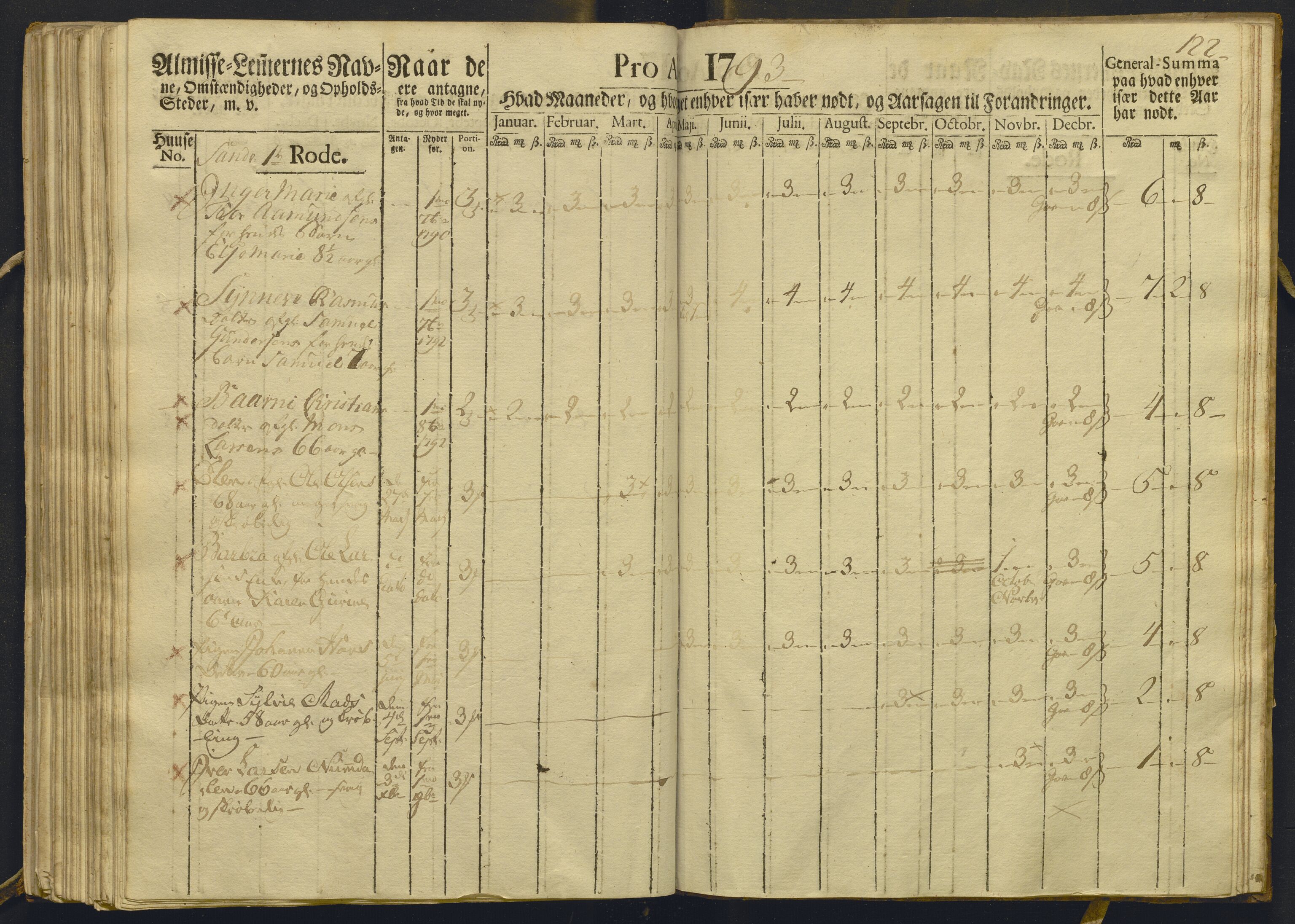 Overfattigkommisjonen i Bergen, AV/SAB-A-89001/F/L0009: Utdelingsbok for fattige i Domkirkesoknet, Korskirkesoknet og Nykirkesoknet, 1793, s. 121b-122a