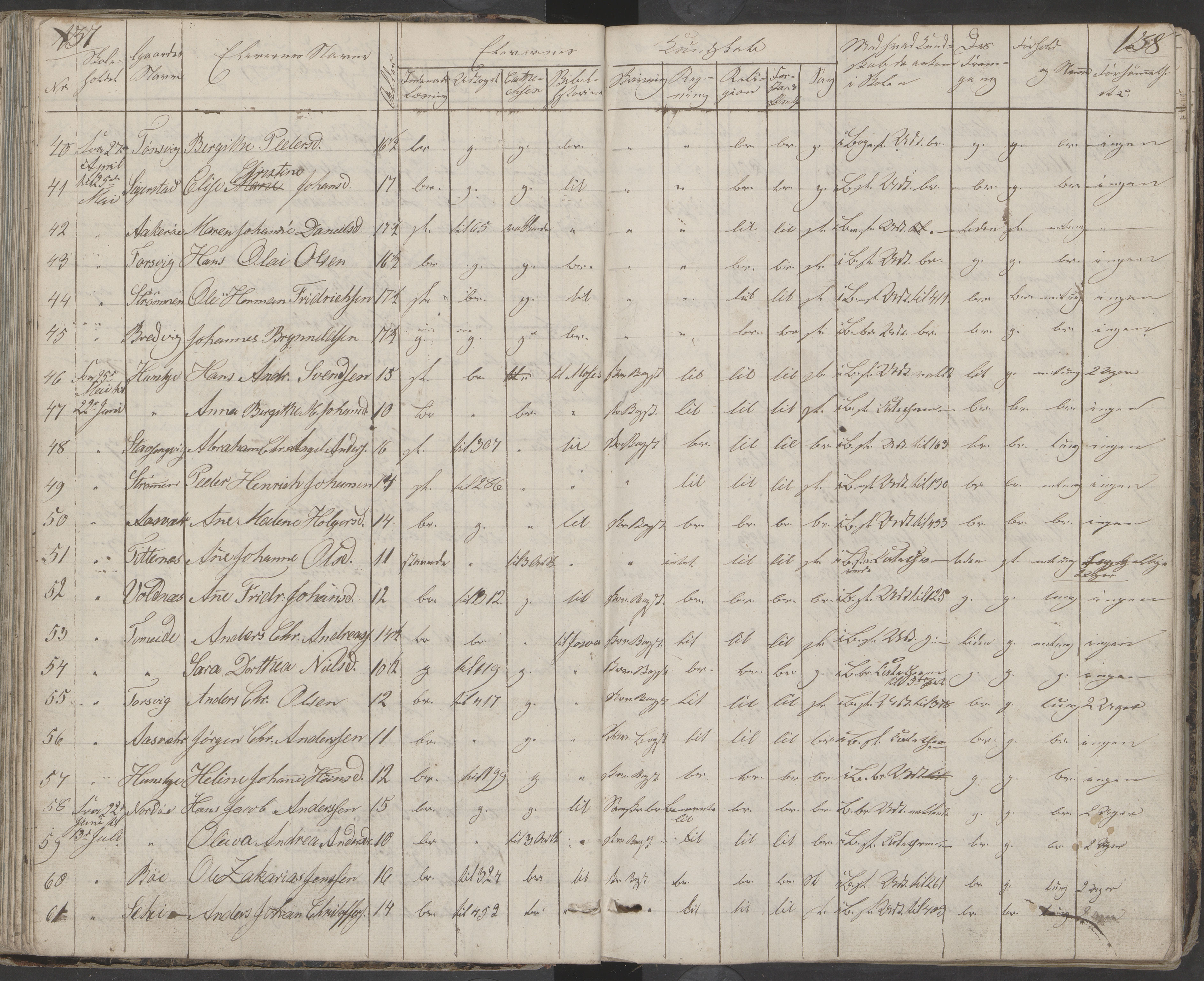 Dønna kommune. Dønnes fastskole, AIN/K-18270.510.01/442/L0001: Skoleprotokoll, 1832-1863