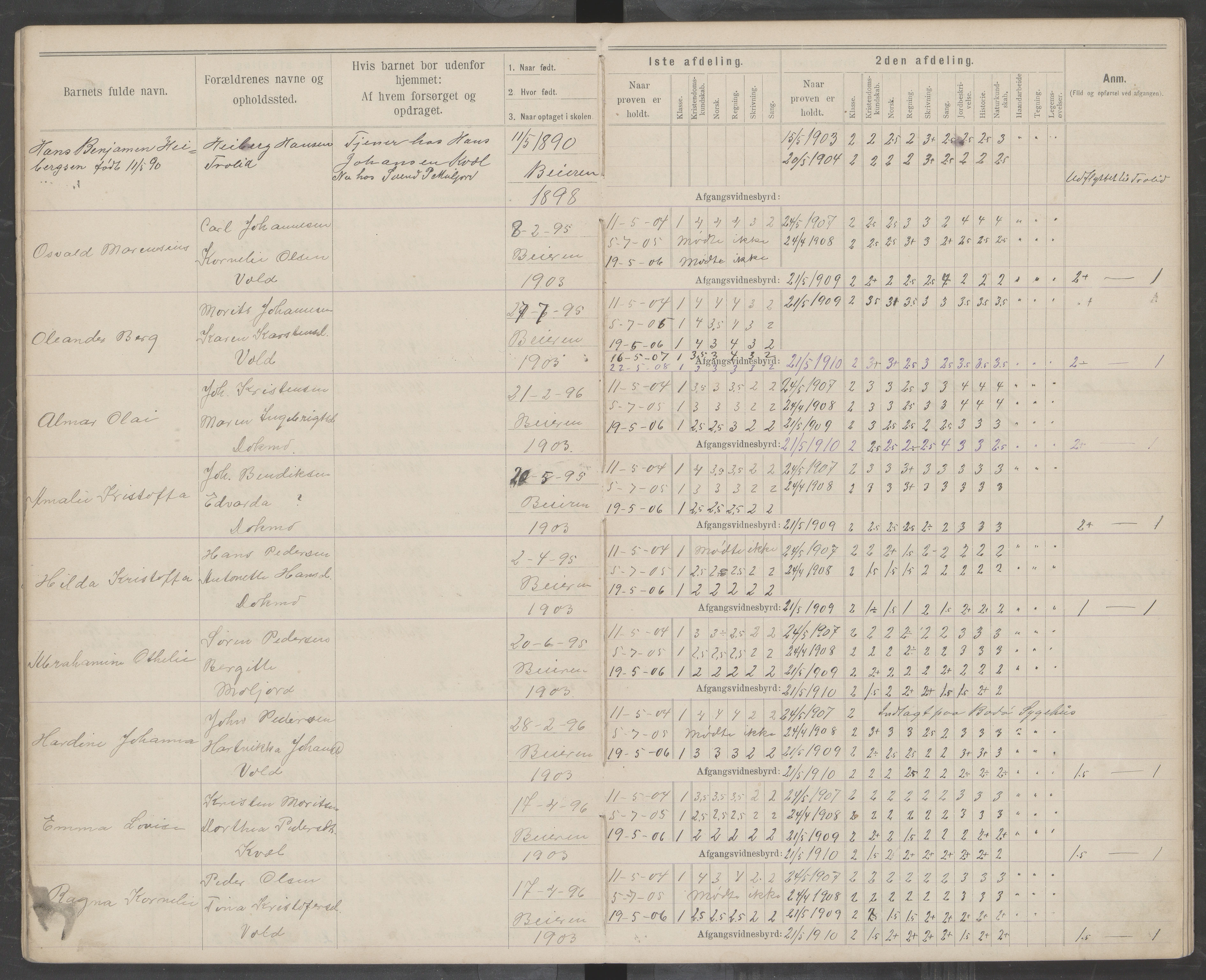 Beiarn kommune. Moldjord skolekrets, AIN/K-18390.510.14/442/L0004: Karakter/oversiktsprotokoll, 1892-1919