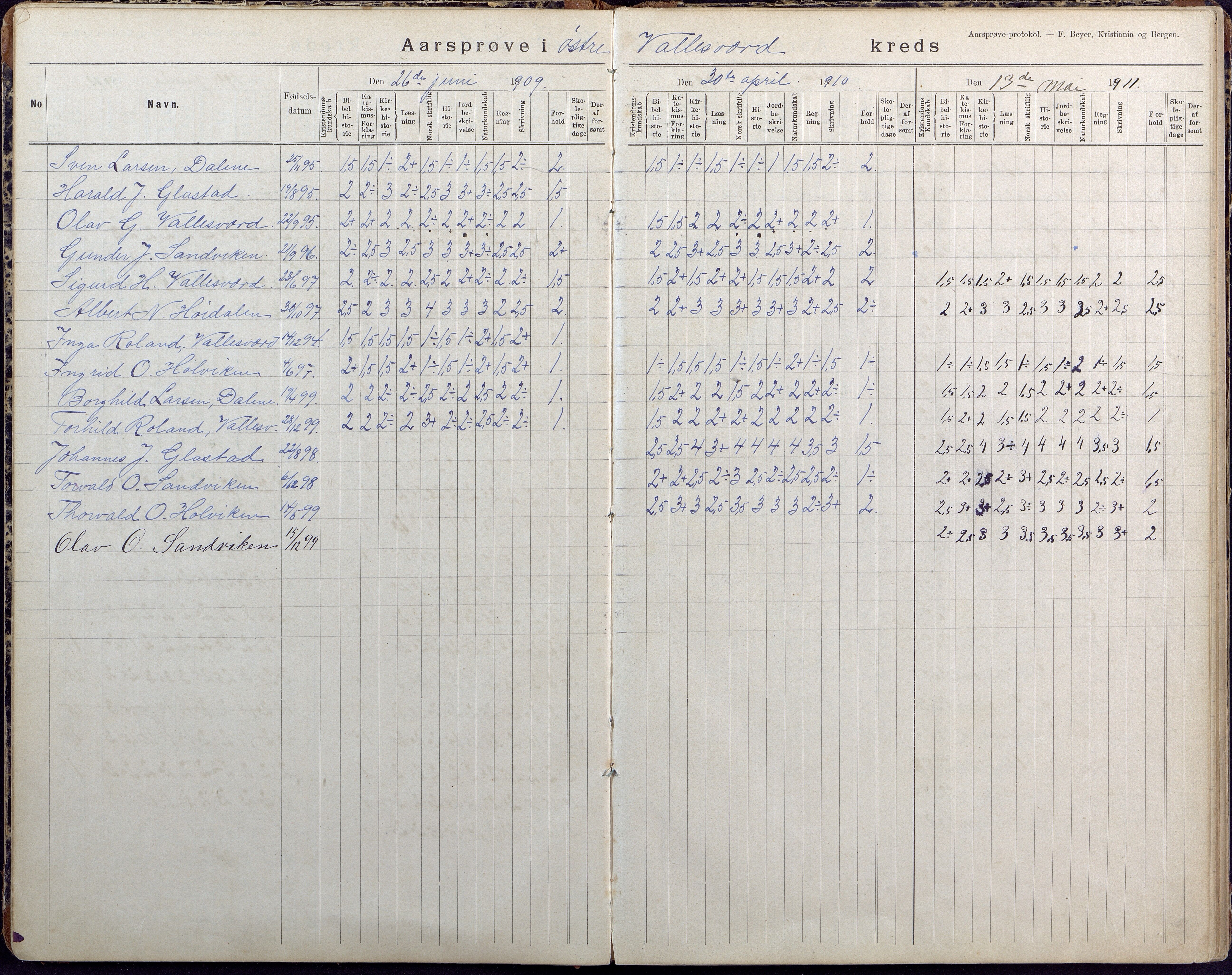 Høvåg kommune, AAKS/KA0927-PK/2/2/L0026: Østre og Vestre Vallesvær - Årsprøveprotokoll, 1894-1944