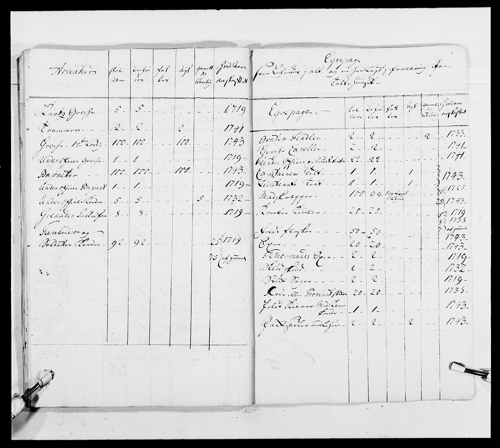 Kommanderende general (KG I) med Det norske krigsdirektorium, AV/RA-EA-5419/E/Ea/L0490: 2. Akershusiske regiment, 1730-1748, s. 491