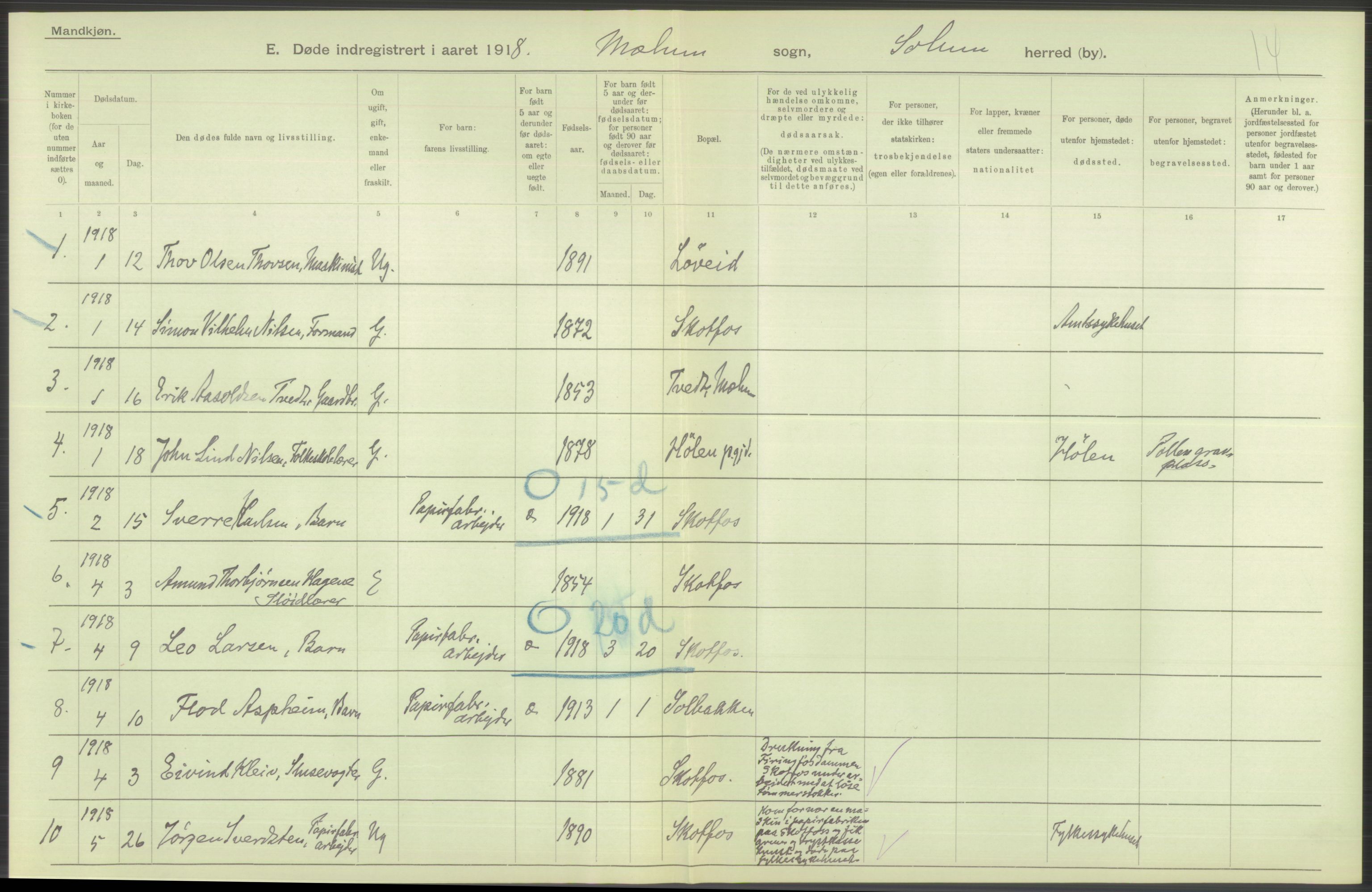 Statistisk sentralbyrå, Sosiodemografiske emner, Befolkning, AV/RA-S-2228/D/Df/Dfb/Dfbh/L0026: Telemark fylke: Døde. Bygder og byer., 1918, s. 408