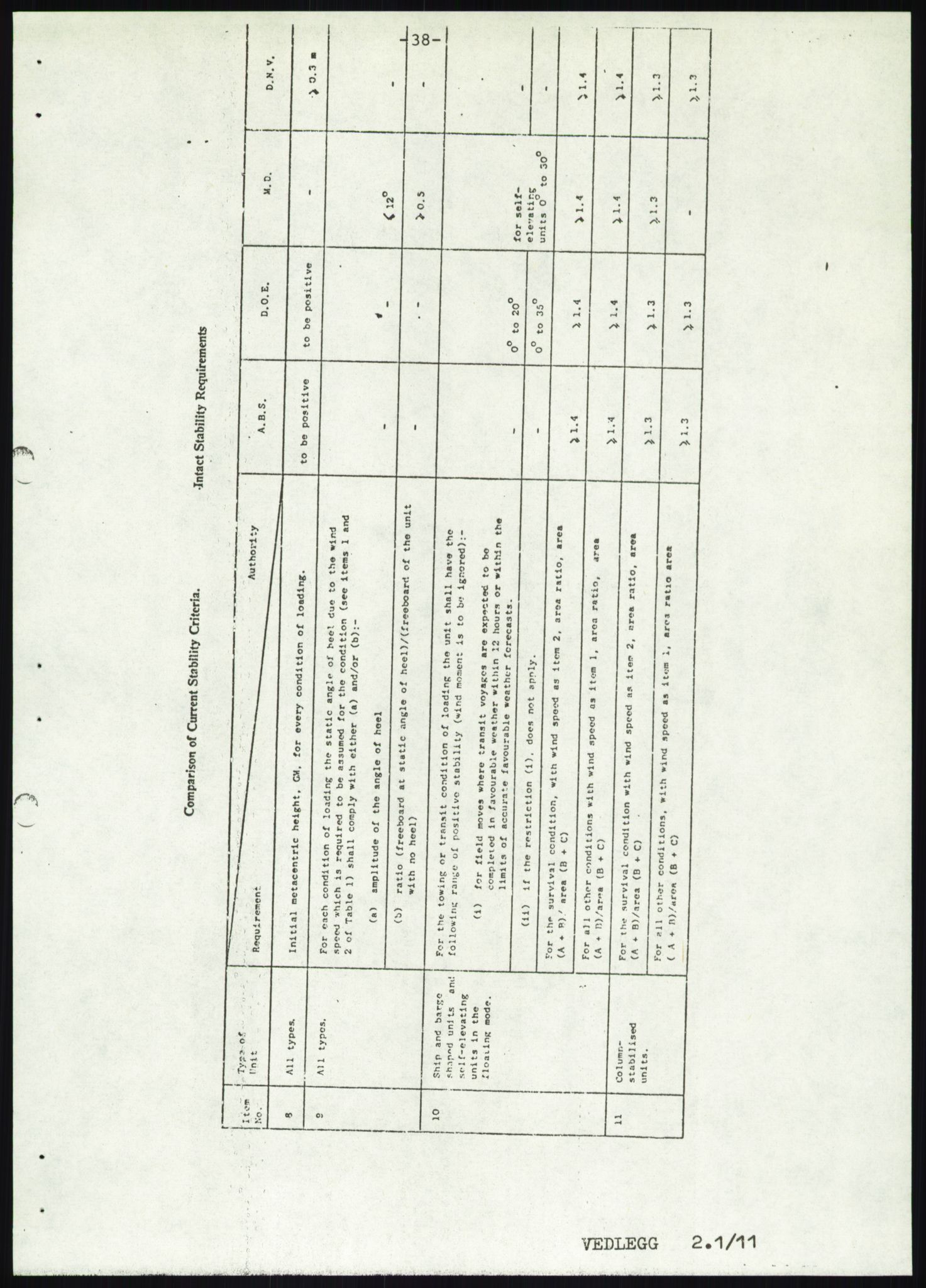 Justisdepartementet, Granskningskommisjonen ved Alexander Kielland-ulykken 27.3.1980, AV/RA-S-1165/D/L0019: S Værforhold (Doku.liste + S1-S5 av 5)/ T (T1-T2)/ U Stabilitet (Doku.liste + U1-U5 av 5), 1980-1981, s. 855