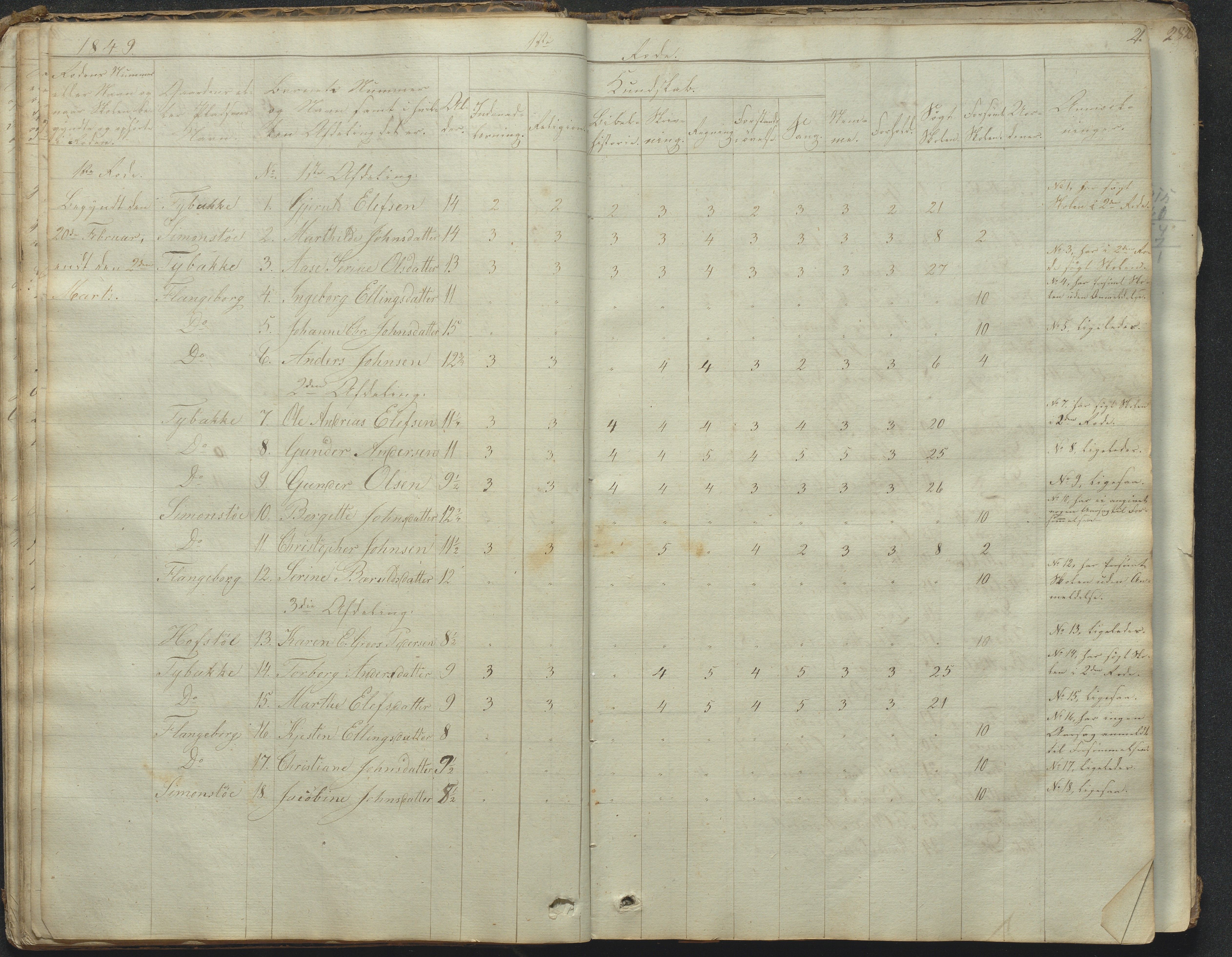 Tromøy kommune frem til 1971, AAKS/KA0921-PK/04/L0031: Færvik (Roligheden) - Karakterprotokoll, 1848-1863