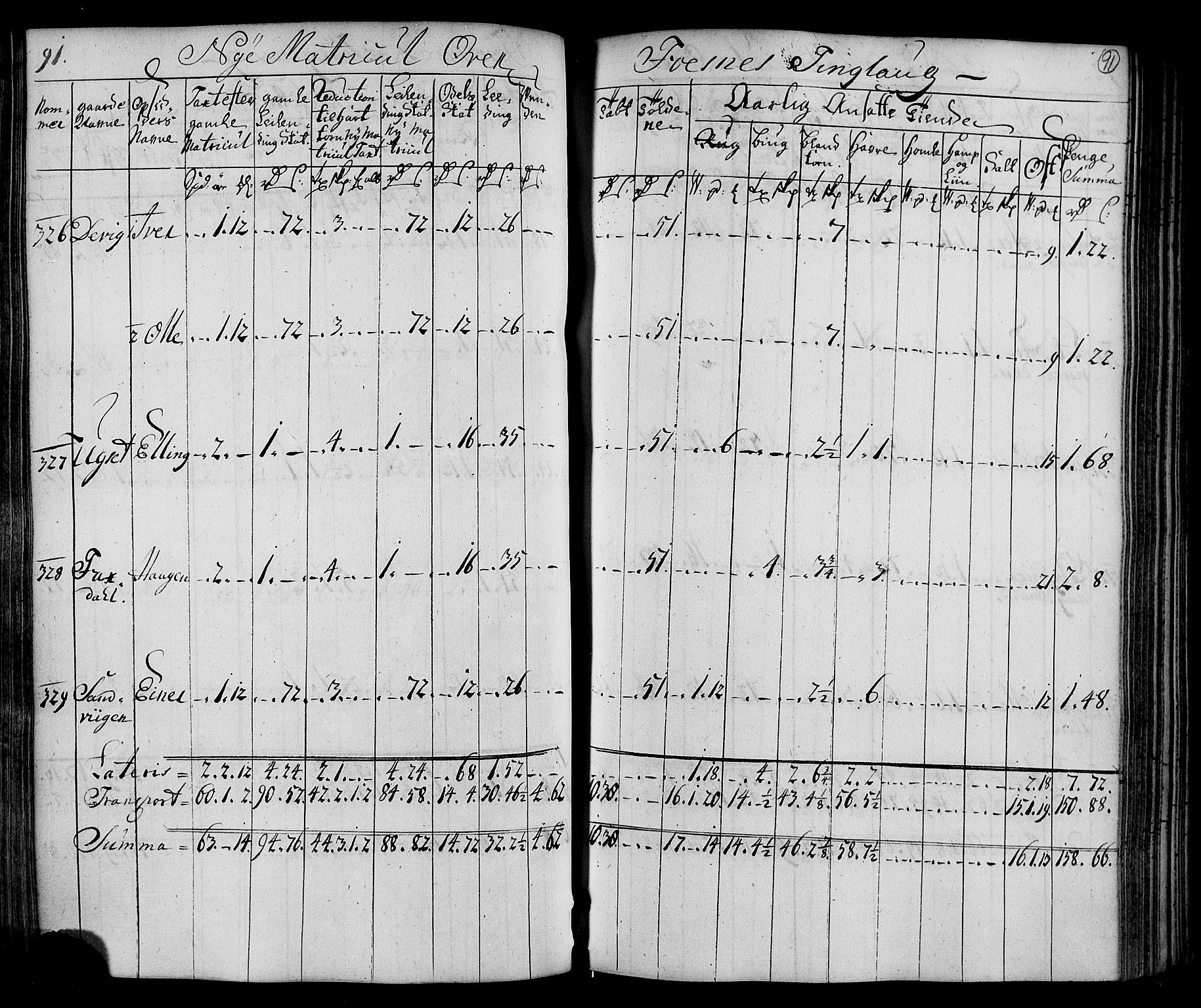 Rentekammeret inntil 1814, Realistisk ordnet avdeling, AV/RA-EA-4070/N/Nb/Nbf/L0169: Namdalen matrikkelprotokoll, 1723, s. 93
