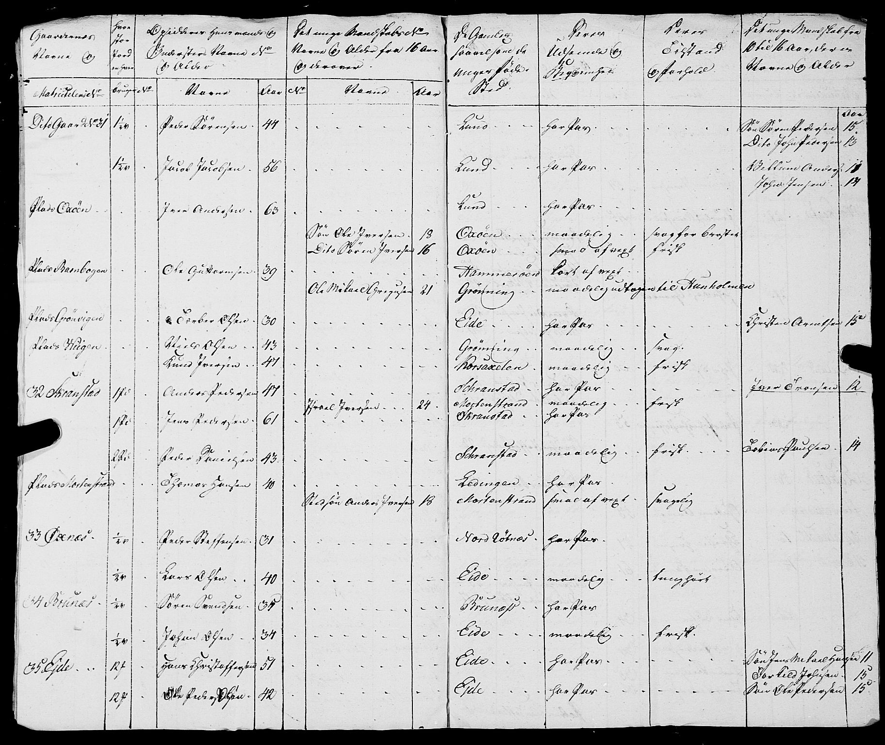 Fylkesmannen i Nordland, AV/SAT-A-0499/1.1/R/Ra/L0021: --, 1810-1836, s. 11