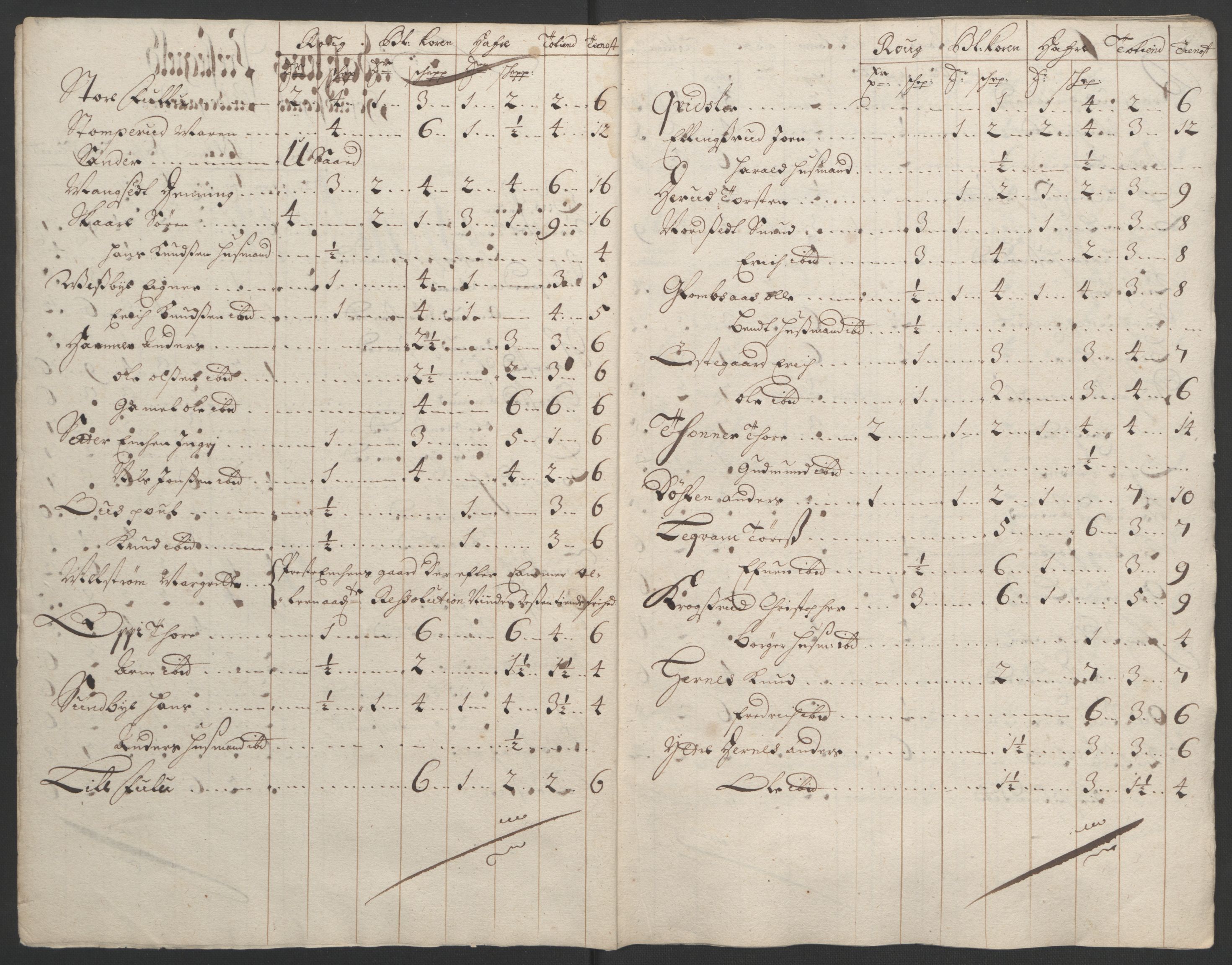 Rentekammeret inntil 1814, Reviderte regnskaper, Fogderegnskap, RA/EA-4092/R13/L0832: Fogderegnskap Solør, Odal og Østerdal, 1694, s. 140