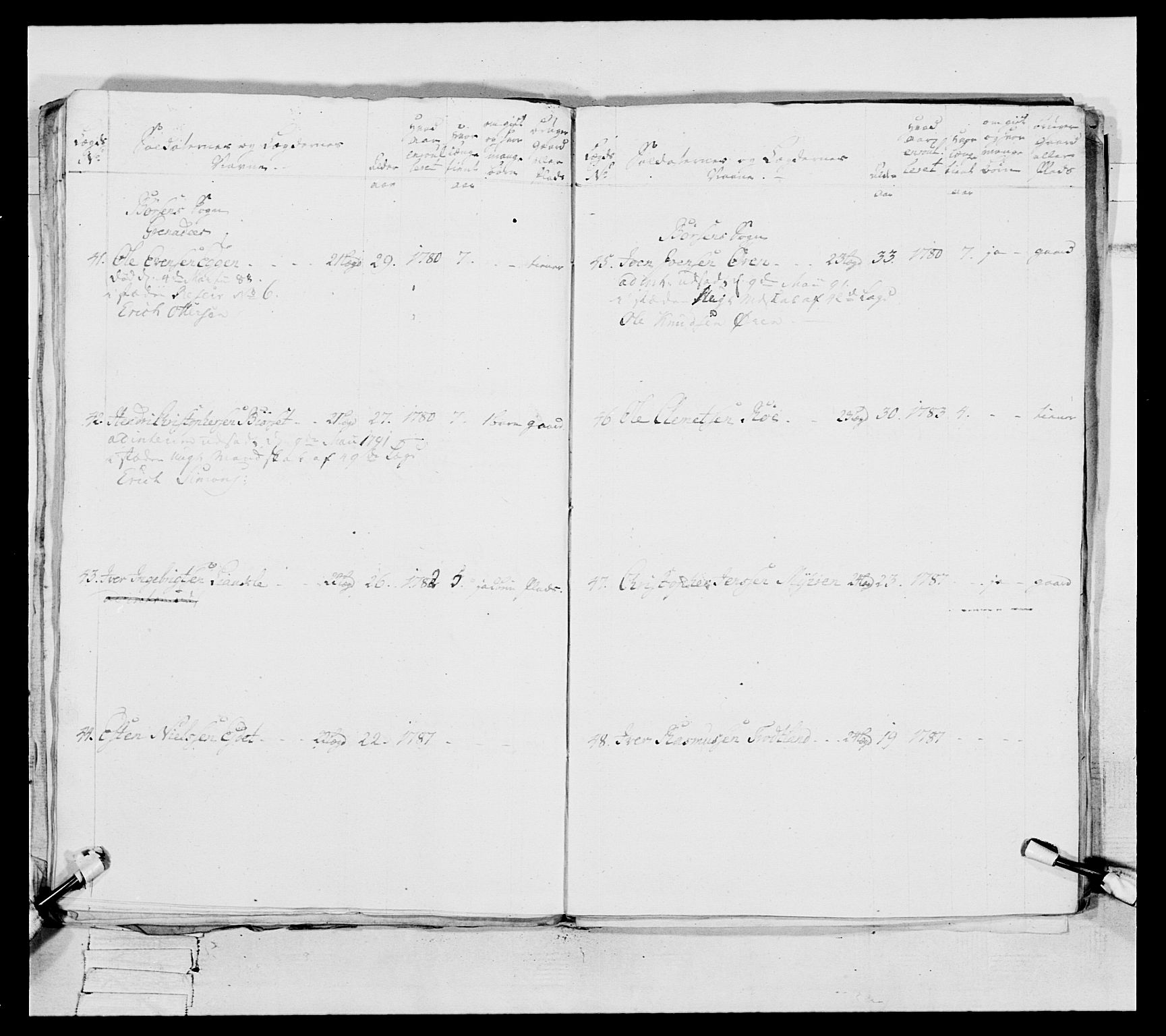 Generalitets- og kommissariatskollegiet, Det kongelige norske kommissariatskollegium, AV/RA-EA-5420/E/Eh/L0088: 3. Trondheimske nasjonale infanteriregiment, 1780-1789, s. 347
