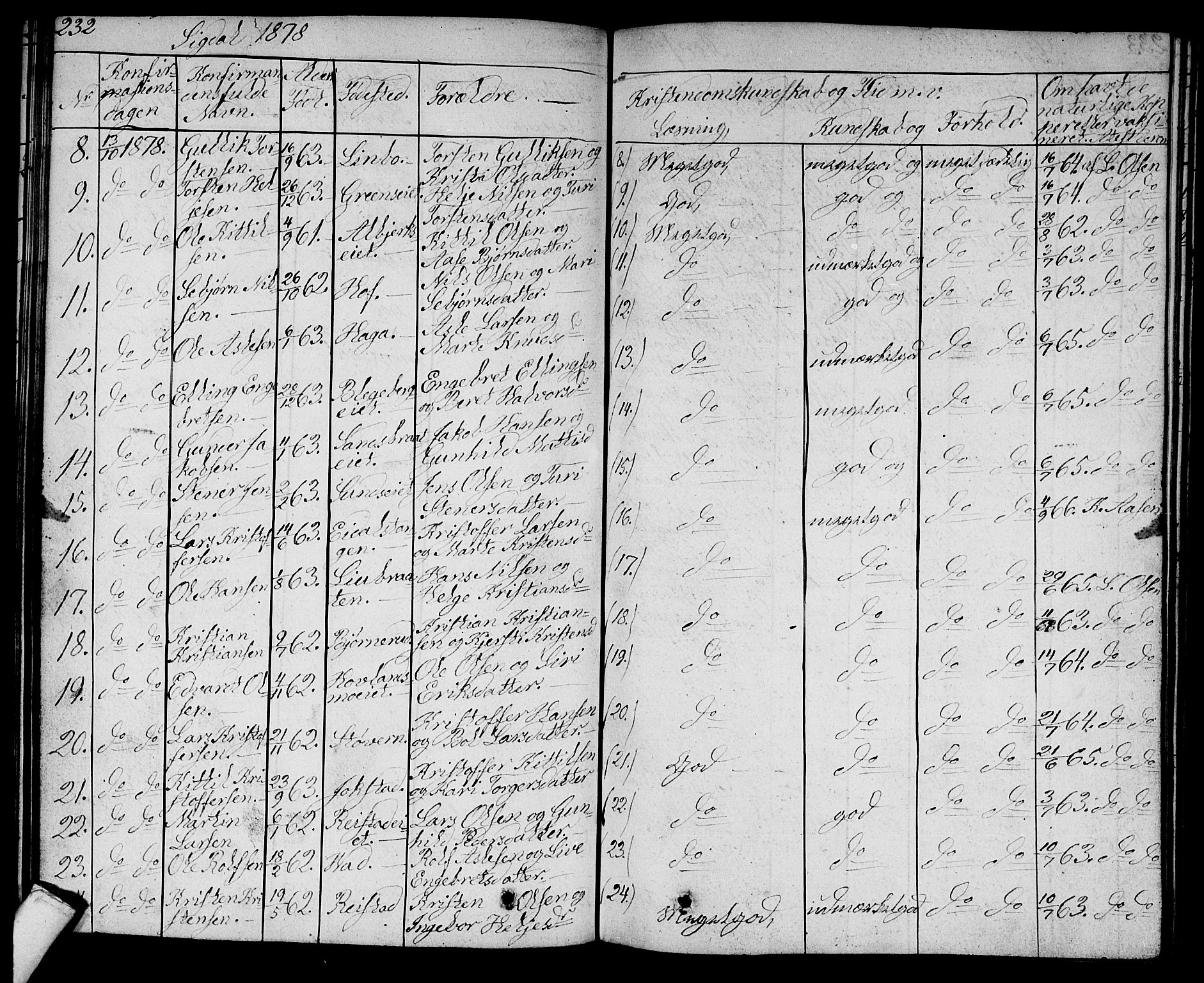 Sigdal kirkebøker, AV/SAKO-A-245/G/Ga/L0003: Klokkerbok nr. I 3, 1857-1878, s. 232