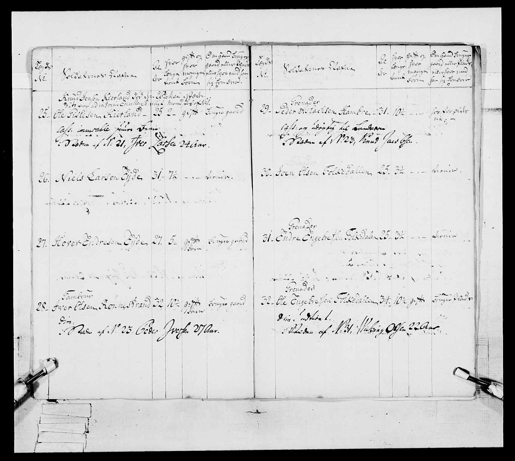 Generalitets- og kommissariatskollegiet, Det kongelige norske kommissariatskollegium, AV/RA-EA-5420/E/Eh/L0093: 2. Bergenhusiske nasjonale infanteriregiment, 1772-1774, s. 352
