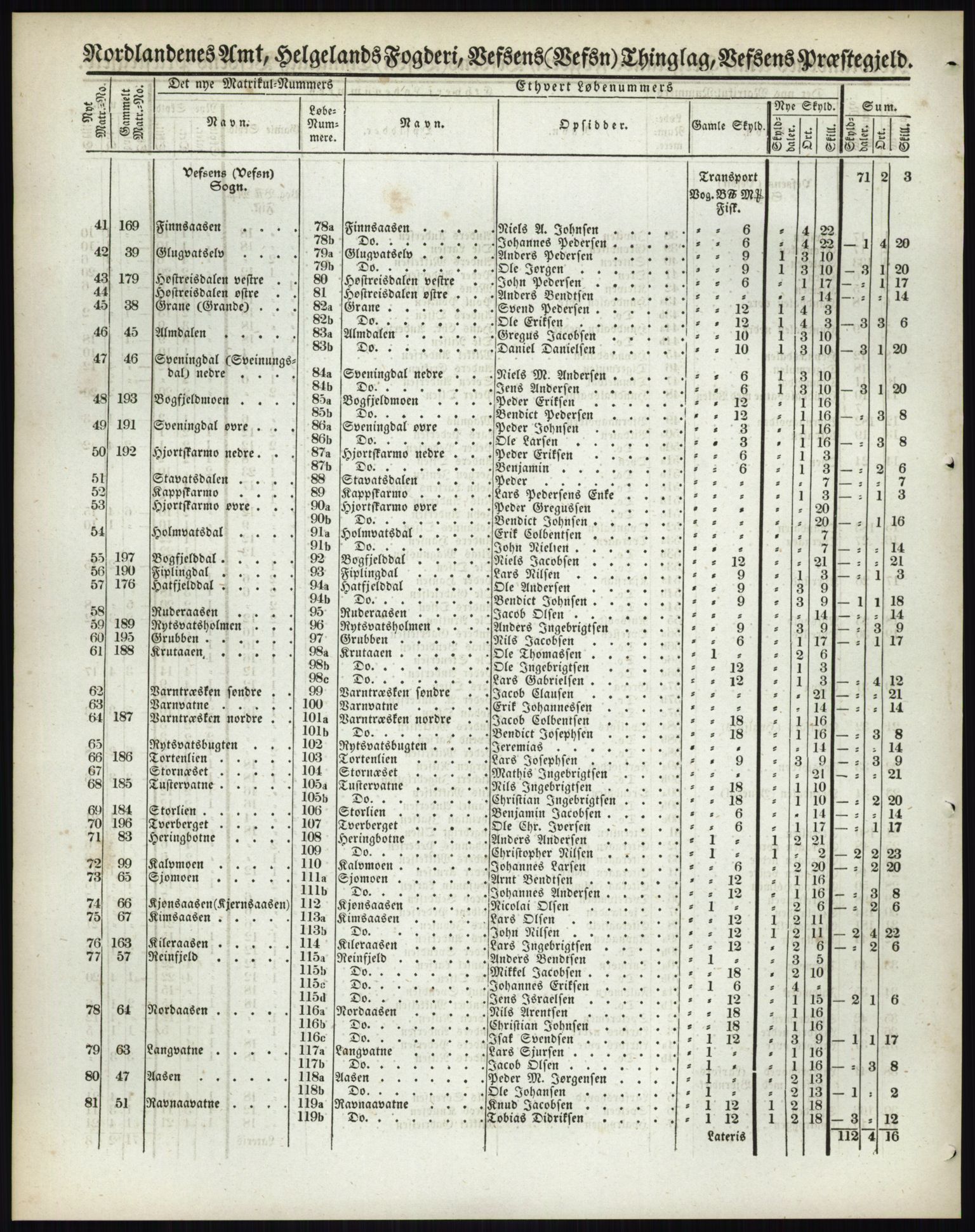 Andre publikasjoner, PUBL/PUBL-999/0002/0017: Bind 17 - Nordlands amt, 1838, s. 27