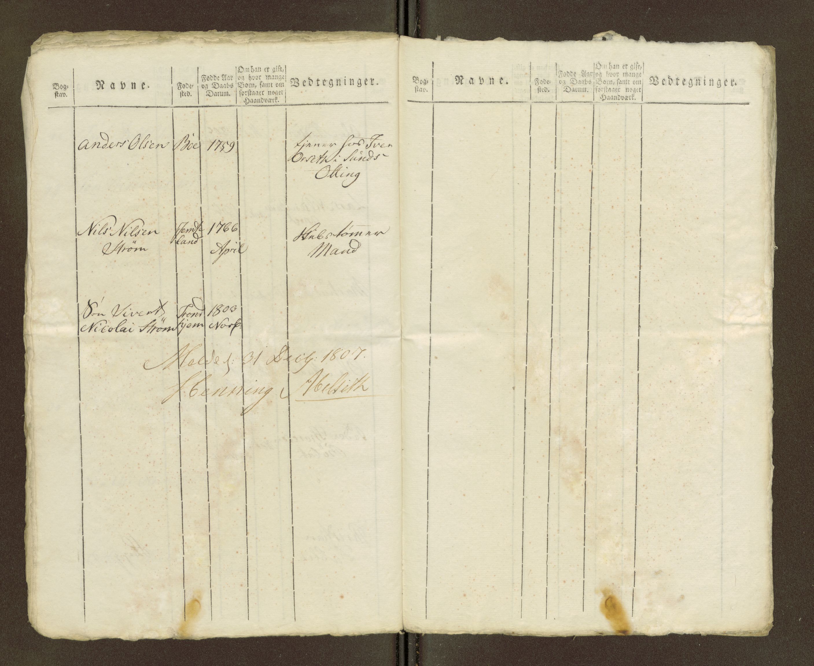 Sjøinnrulleringen - Trondhjemske distrikt, SAT/A-5121/01/L0040/0002: -- / Hovedrulle for ekstrarulle, 1806-1807, s. 11