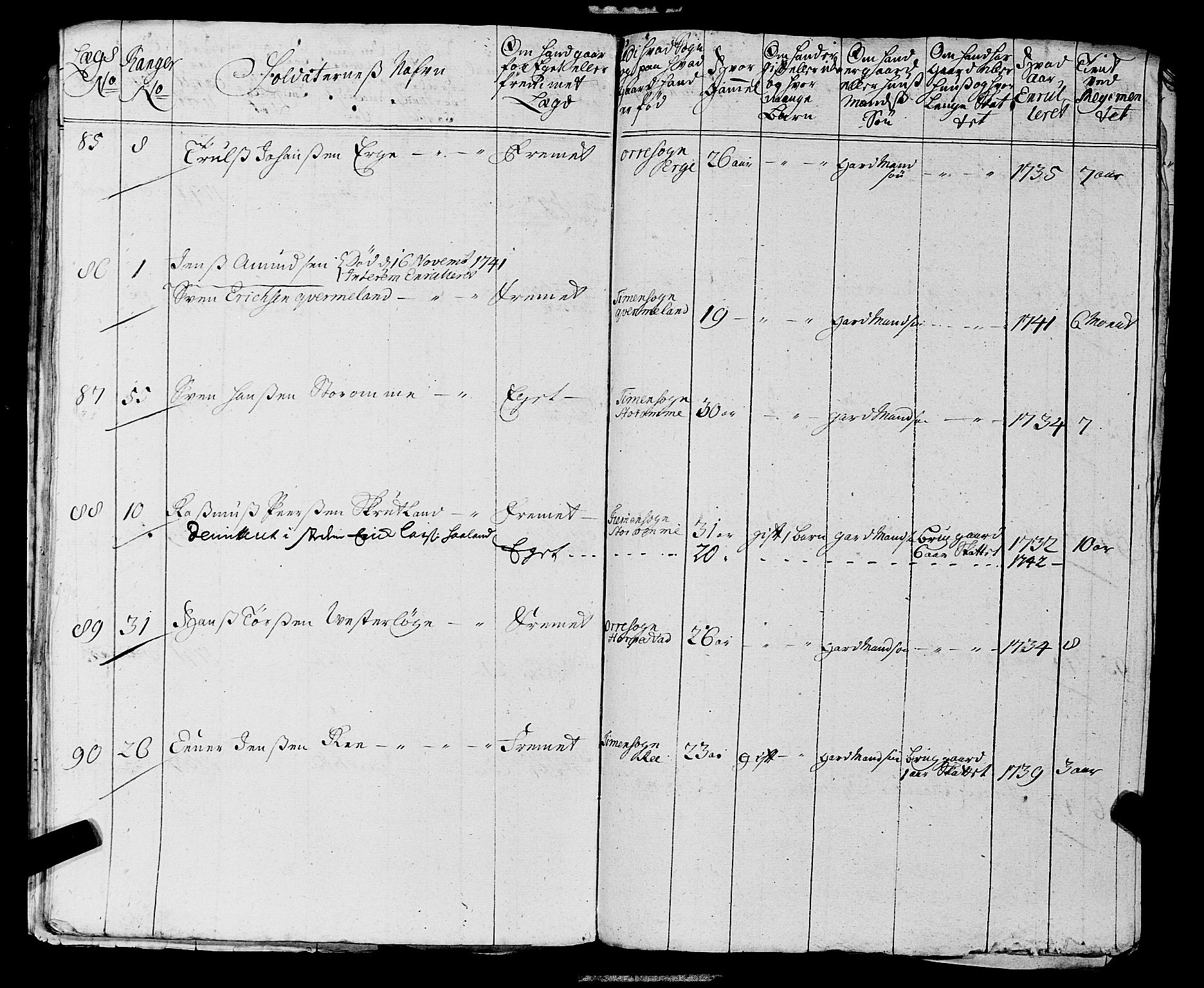 Fylkesmannen i Rogaland, AV/SAST-A-101928/99/3/325/325CA, 1655-1832, s. 3524