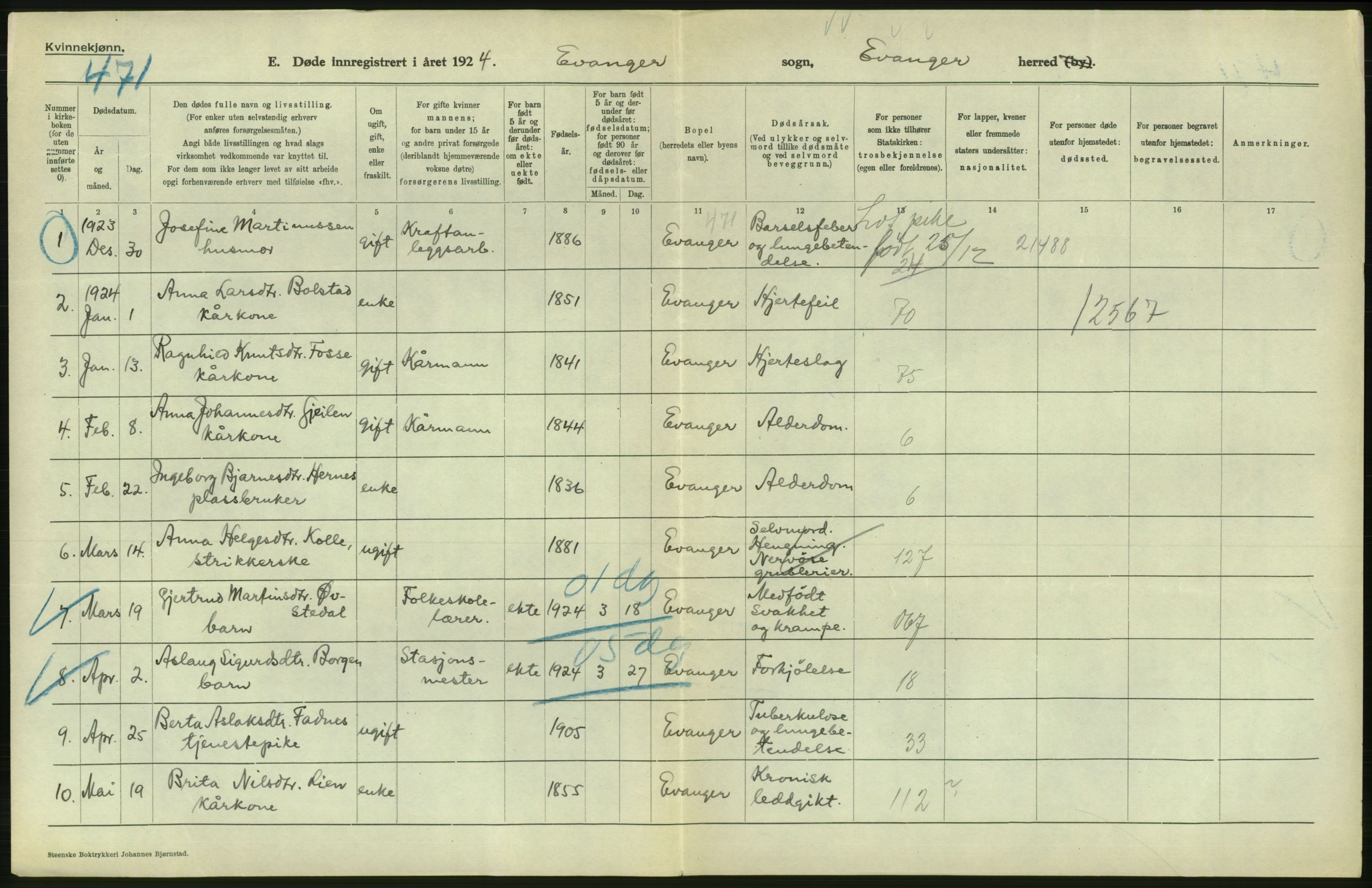 Statistisk sentralbyrå, Sosiodemografiske emner, Befolkning, RA/S-2228/D/Df/Dfc/Dfcd/L0026: Hordaland fylke: Gifte, døde, dødfødte. Bygder., 1924, s. 754