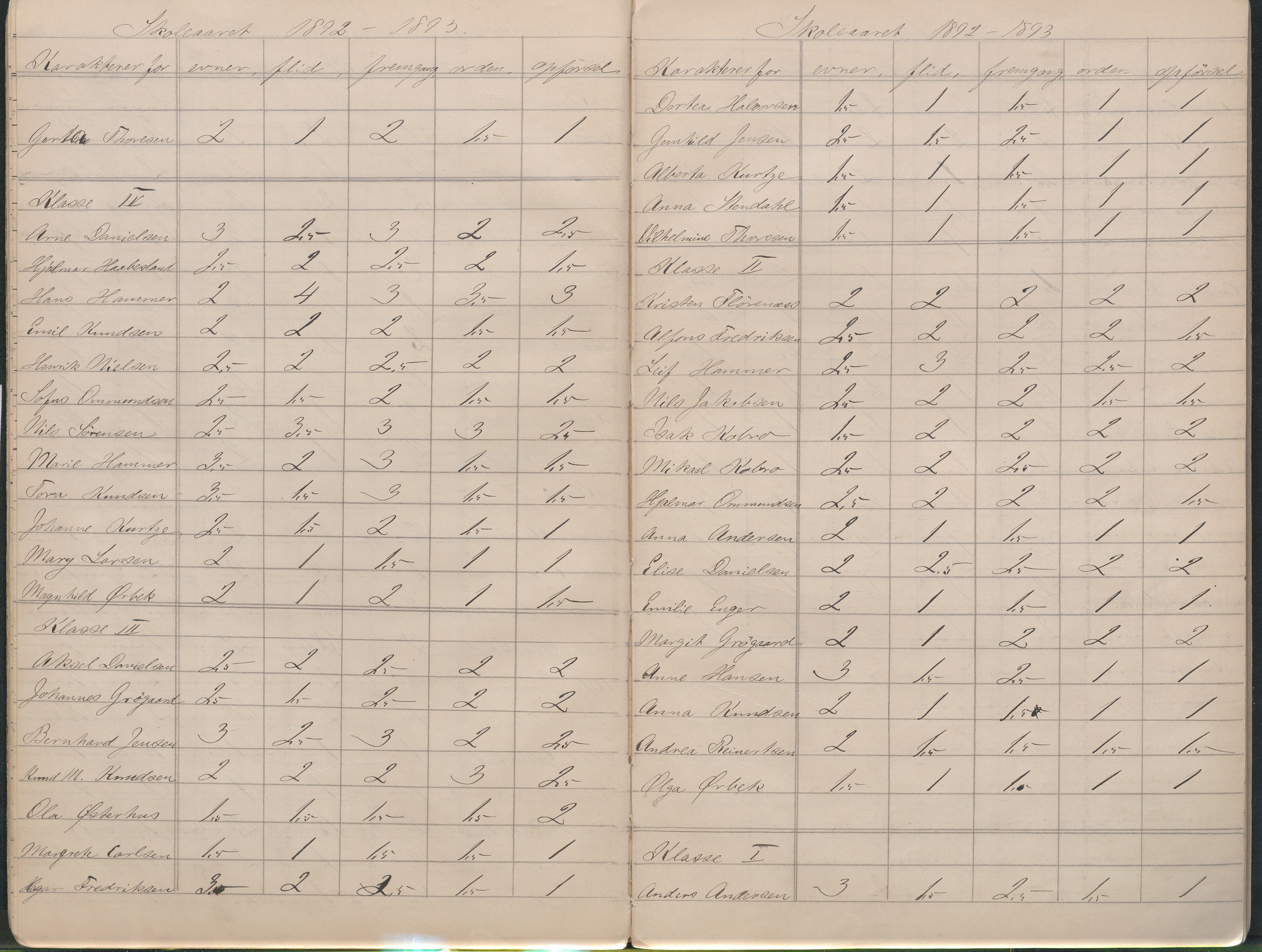 Lillesand kommune, AAKS/KA0926-PK/2/03/L0023: Lillesand Communale Middelskole - Protokoll. Flid, orden, oppførsel. Årsprøven/eksamen, 1887-1951