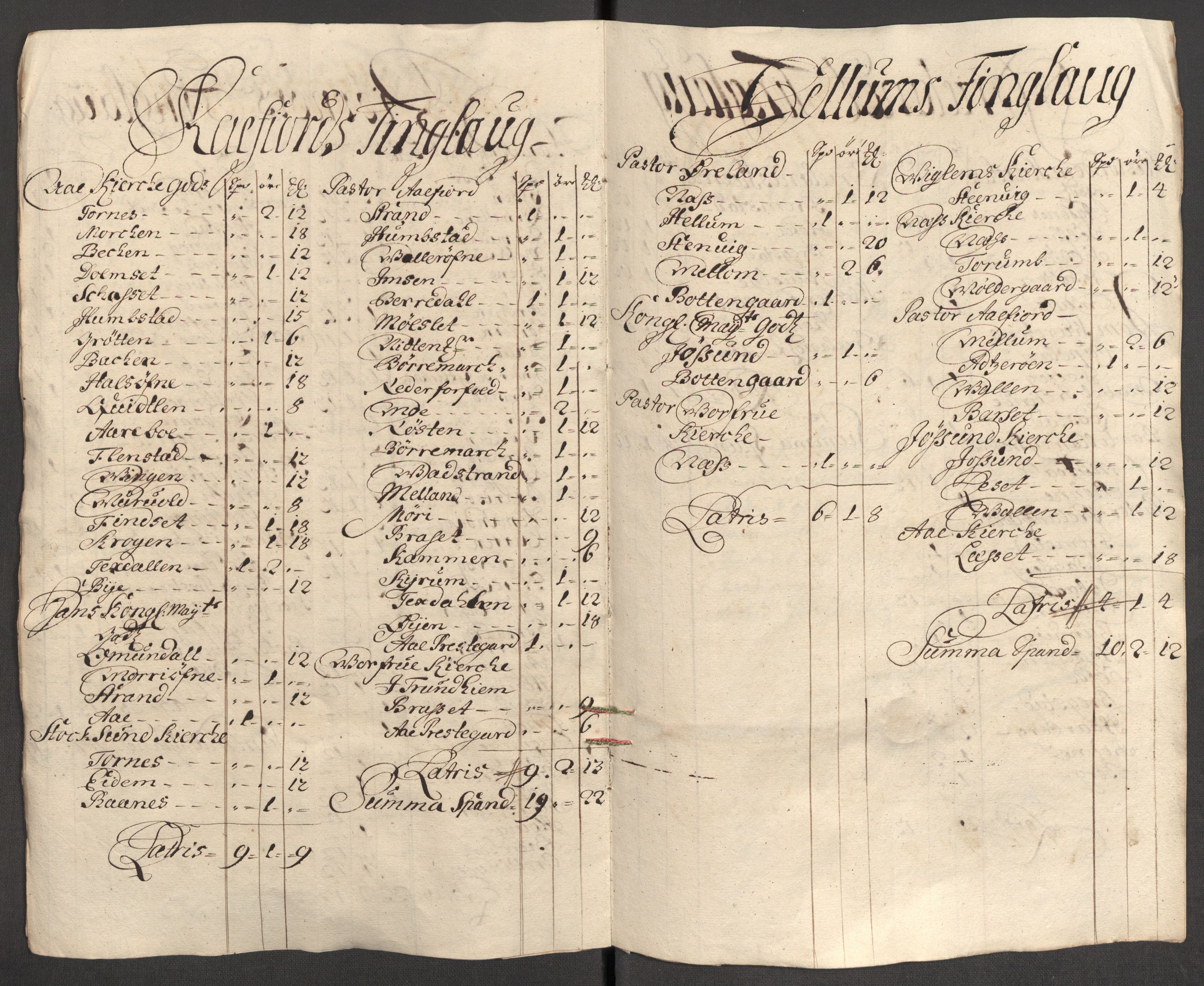 Rentekammeret inntil 1814, Reviderte regnskaper, Fogderegnskap, RA/EA-4092/R57/L3855: Fogderegnskap Fosen, 1702-1703, s. 370