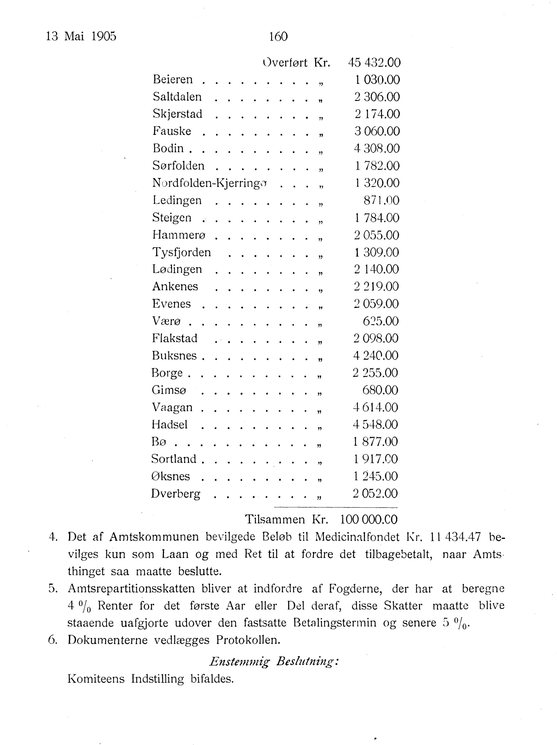 Nordland Fylkeskommune. Fylkestinget, AIN/NFK-17/176/A/Ac/L0028: Fylkestingsforhandlinger 1905, 1905