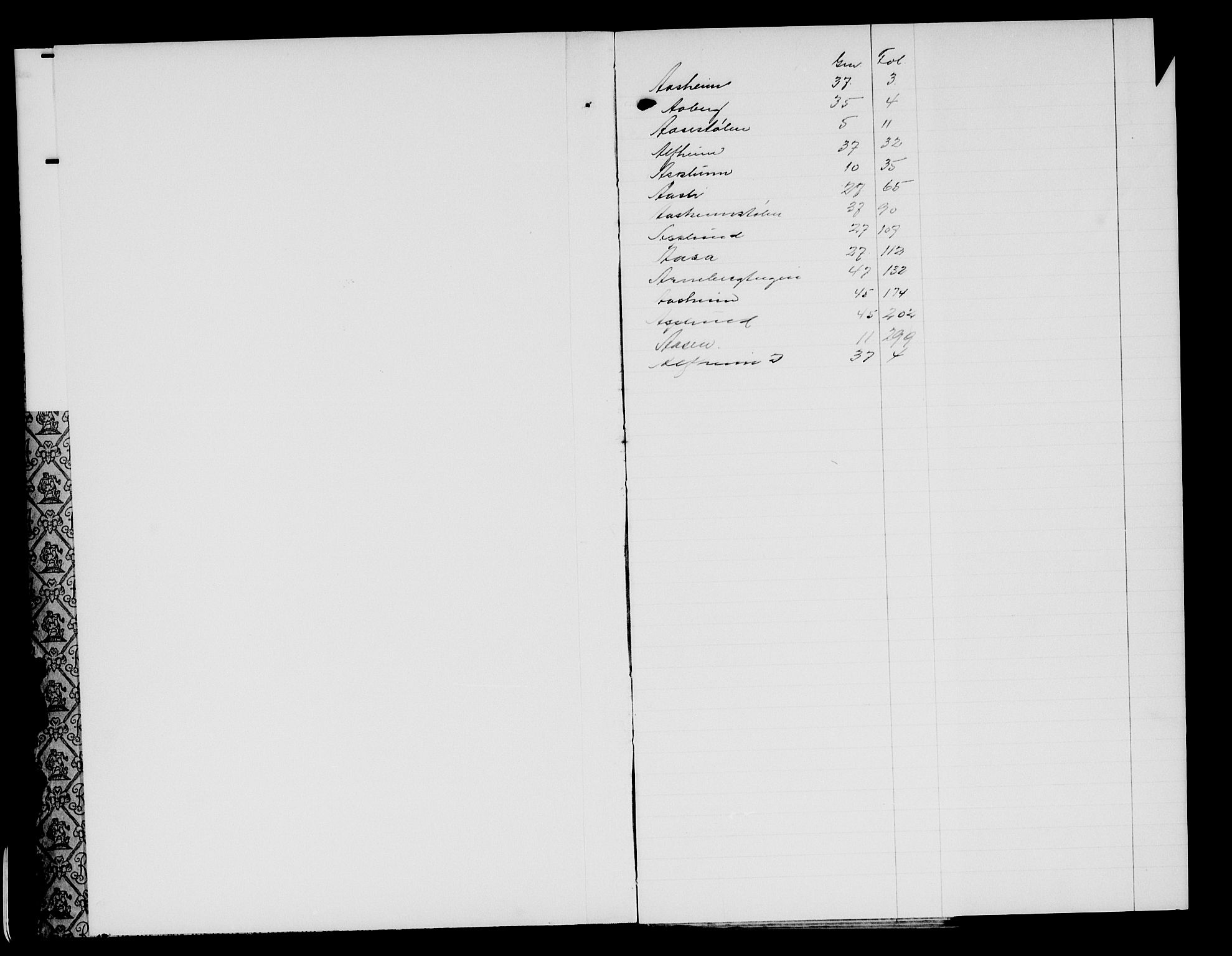 Valdres sorenskriveri, SAH/TING-016/H/Ha/Hae/L0013: Panteregister nr. 5.13, 1931-1940