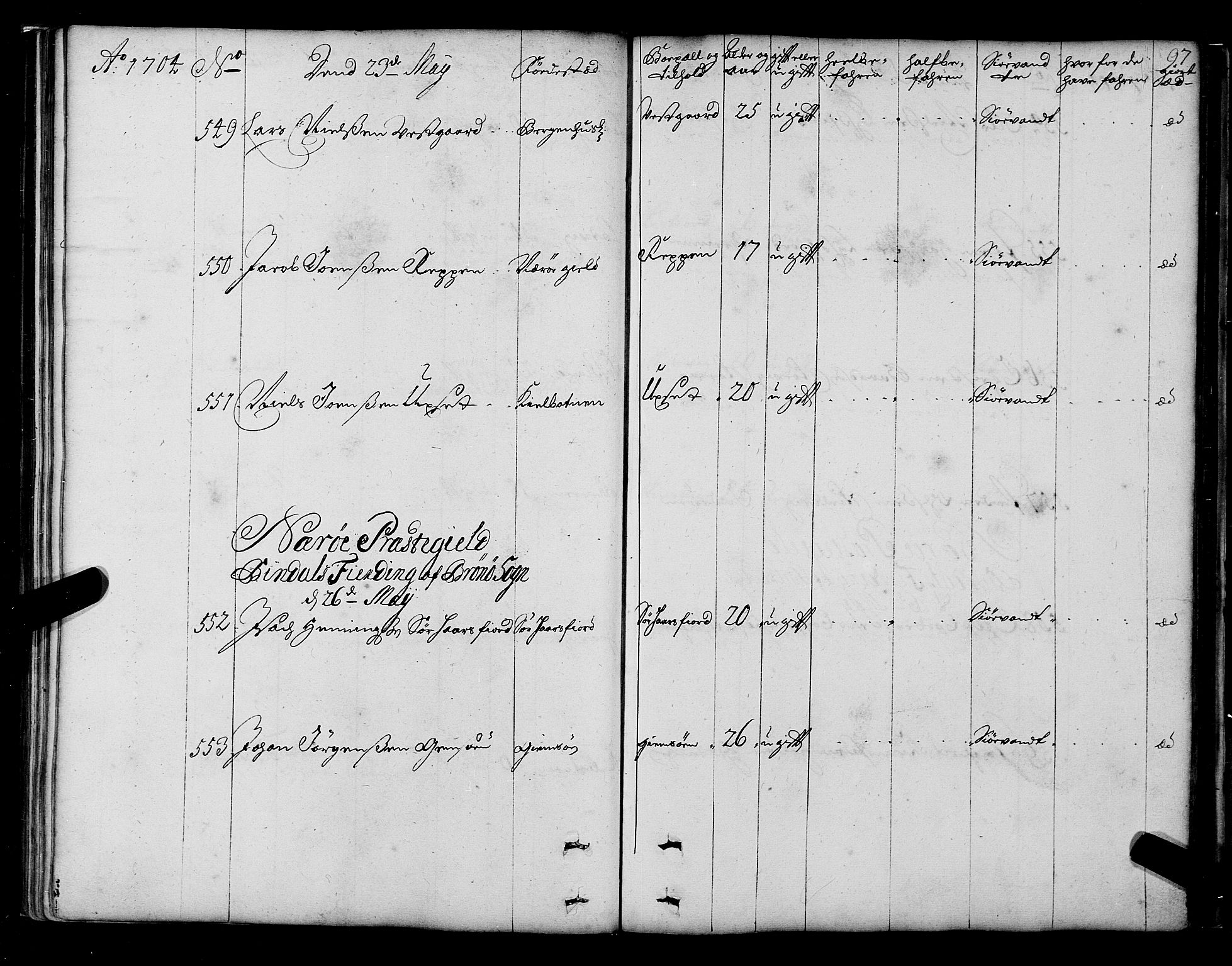 Sjøinnrulleringen - Trondhjemske distrikt, AV/SAT-A-5121/01/L0003/0001: -- / Hovedrulle over sjødolk i Trondhjems innrullerings-distrikt, 1704-1707, s. 97