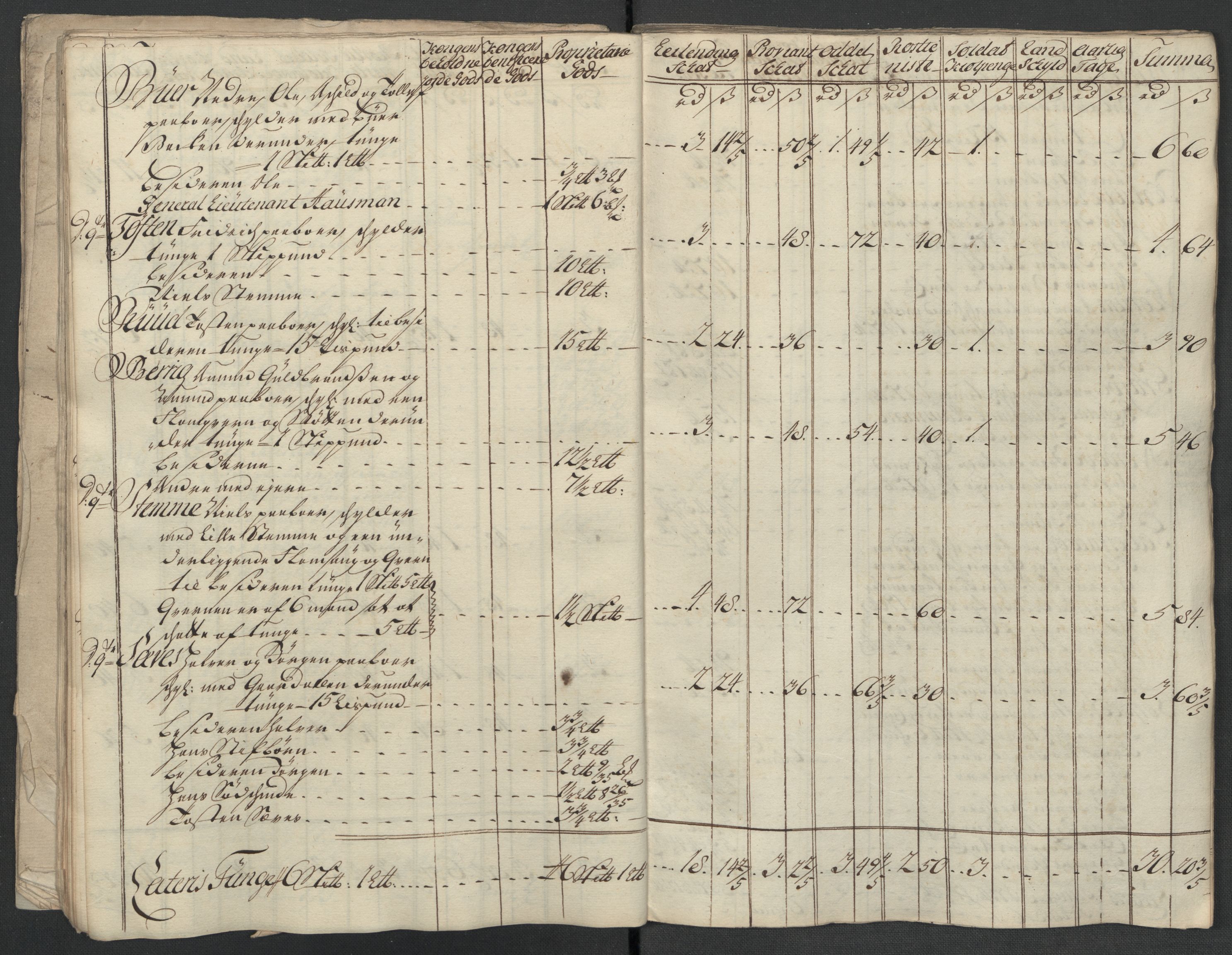 Rentekammeret inntil 1814, Reviderte regnskaper, Fogderegnskap, RA/EA-4092/R07/L0314: Fogderegnskap Rakkestad, Heggen og Frøland, 1718, s. 182