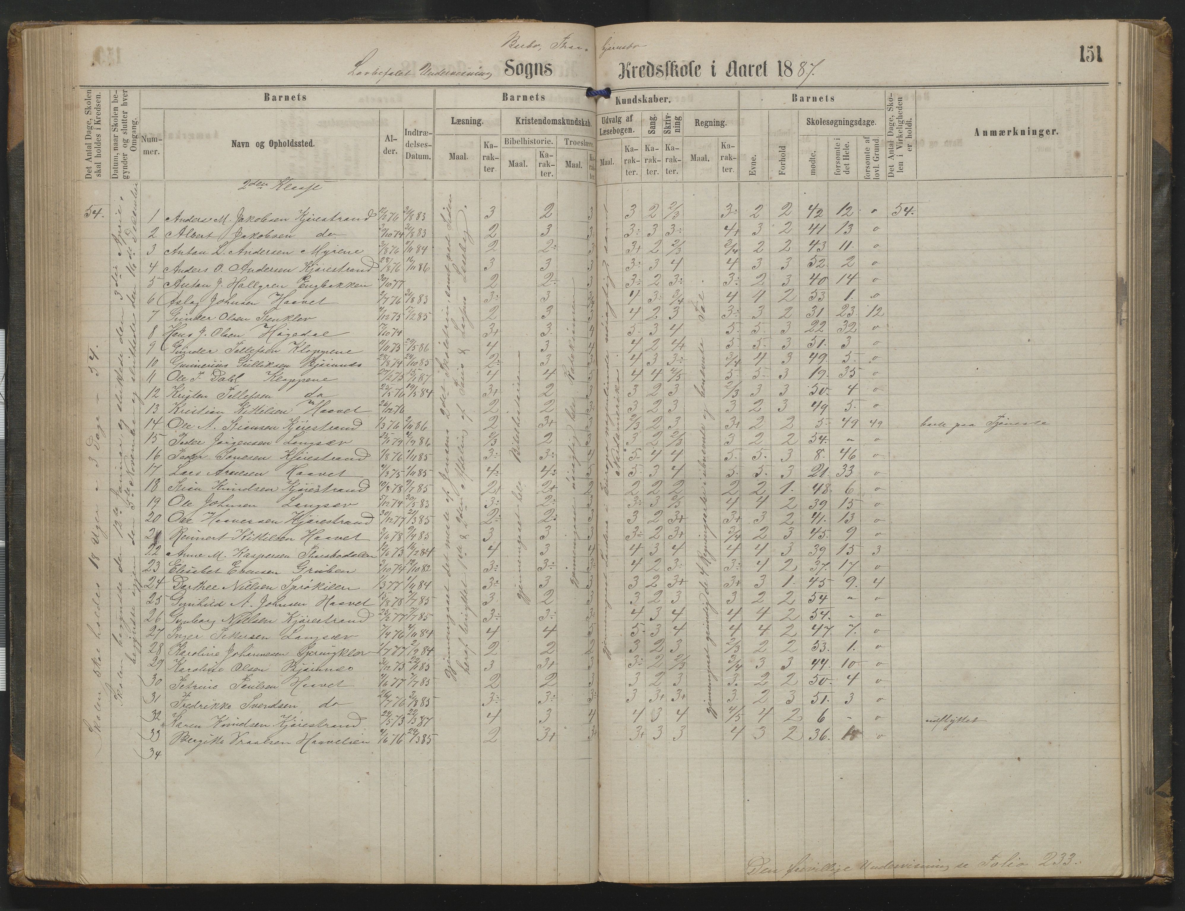 Arendal kommune, Katalog I, AAKS/KA0906-PK-I/07/L0342: Protokoll Torbjørnsbu skole, 1869-1890, s. 151