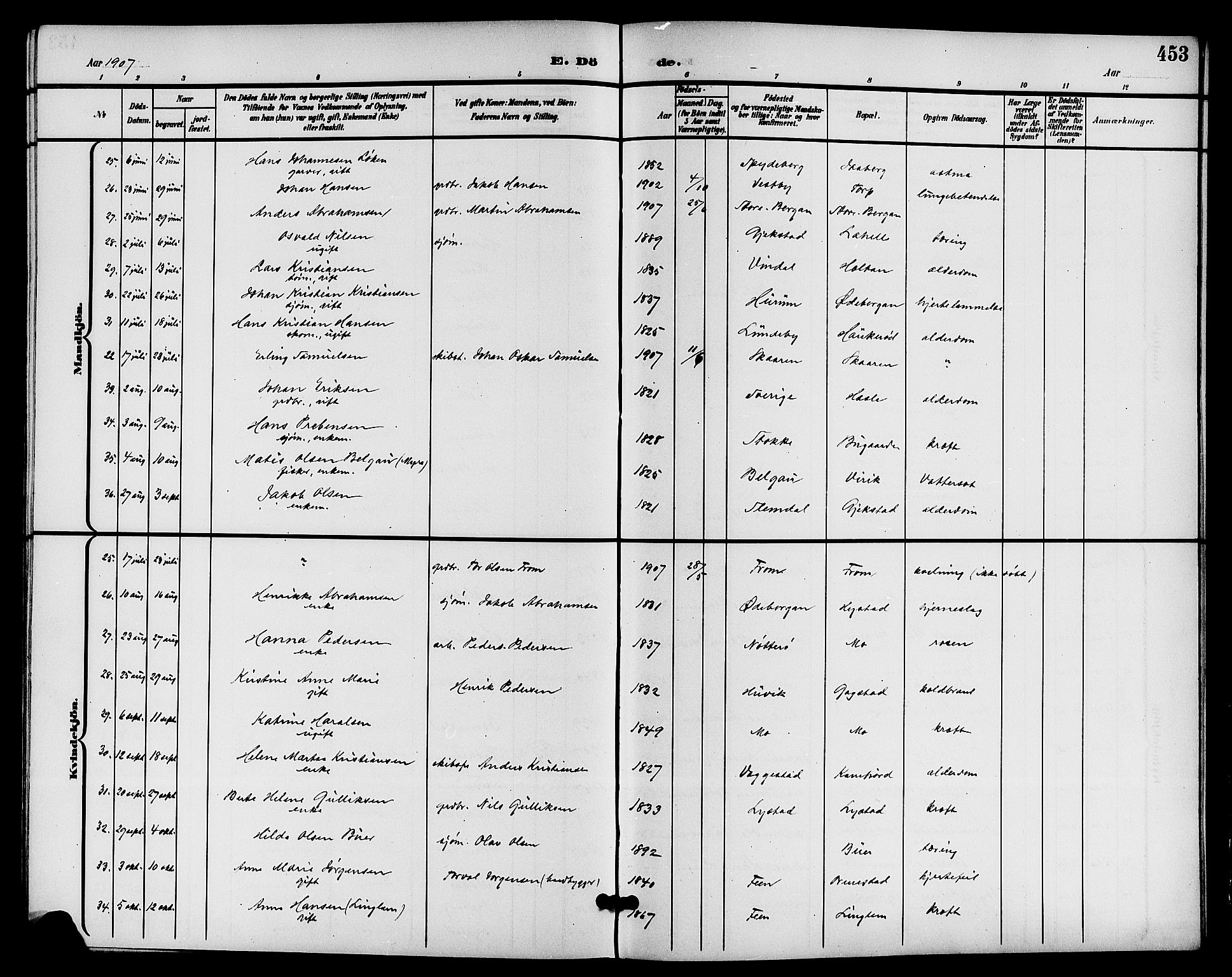 Sandar kirkebøker, SAKO/A-243/G/Ga/L0002: Klokkerbok nr. 2, 1900-1915, s. 453