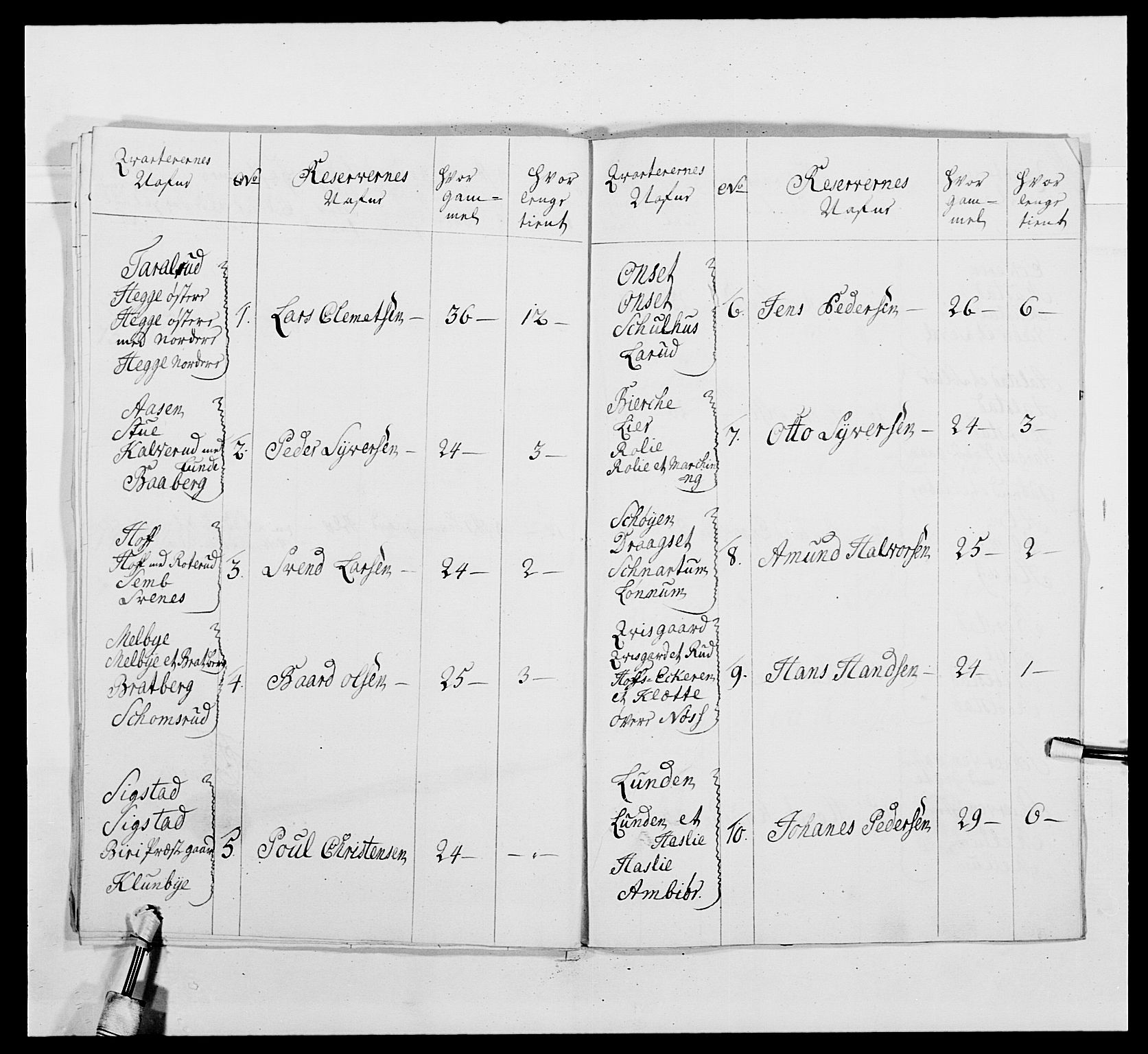 Kommanderende general (KG I) med Det norske krigsdirektorium, AV/RA-EA-5419/E/Ea/L0479b: 3. Sønnafjelske dragonregiment, 1761-1763, s. 246