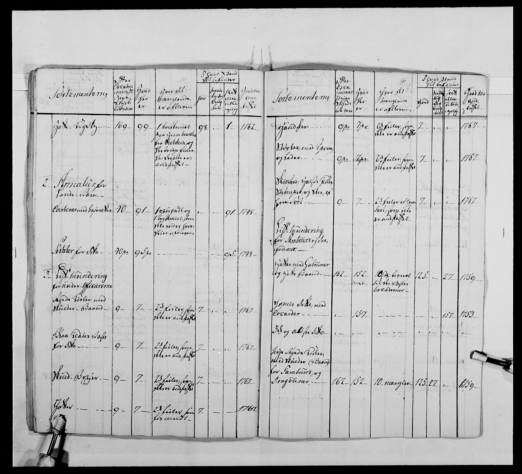 Kommanderende general (KG I) med Det norske krigsdirektorium, AV/RA-EA-5419/E/Ea/L0478: 2. Sønnafjelske dragonregiment, 1765-1767, s. 468