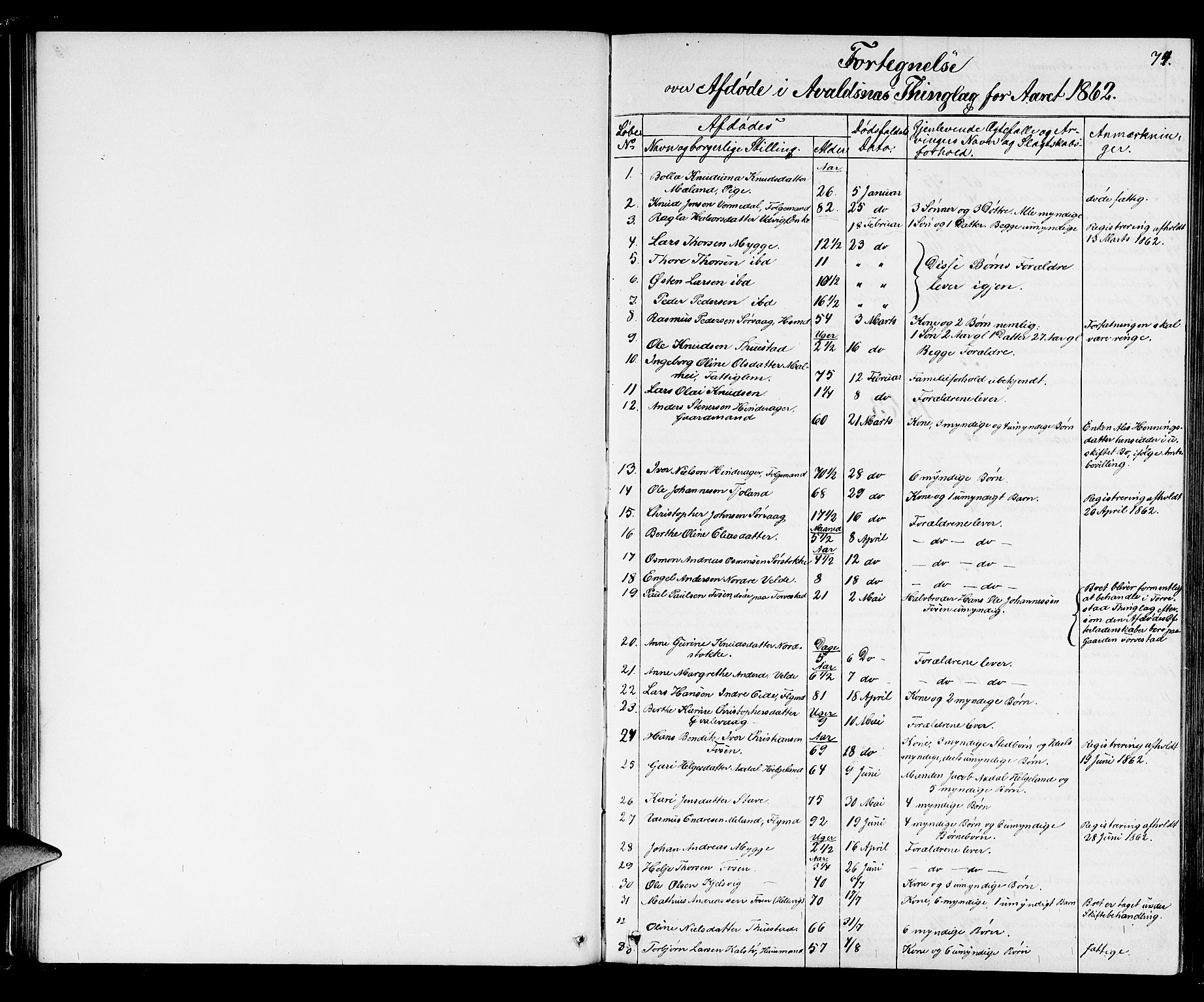 Karmsund sorenskriveri, SAST/A-100311/01/IV/IVAB/L0002: DØDSFALLSPROT. SKUD/AV/TORV/SKJOLD/TYSVÆR, 1862-1901, s. 73b-74a