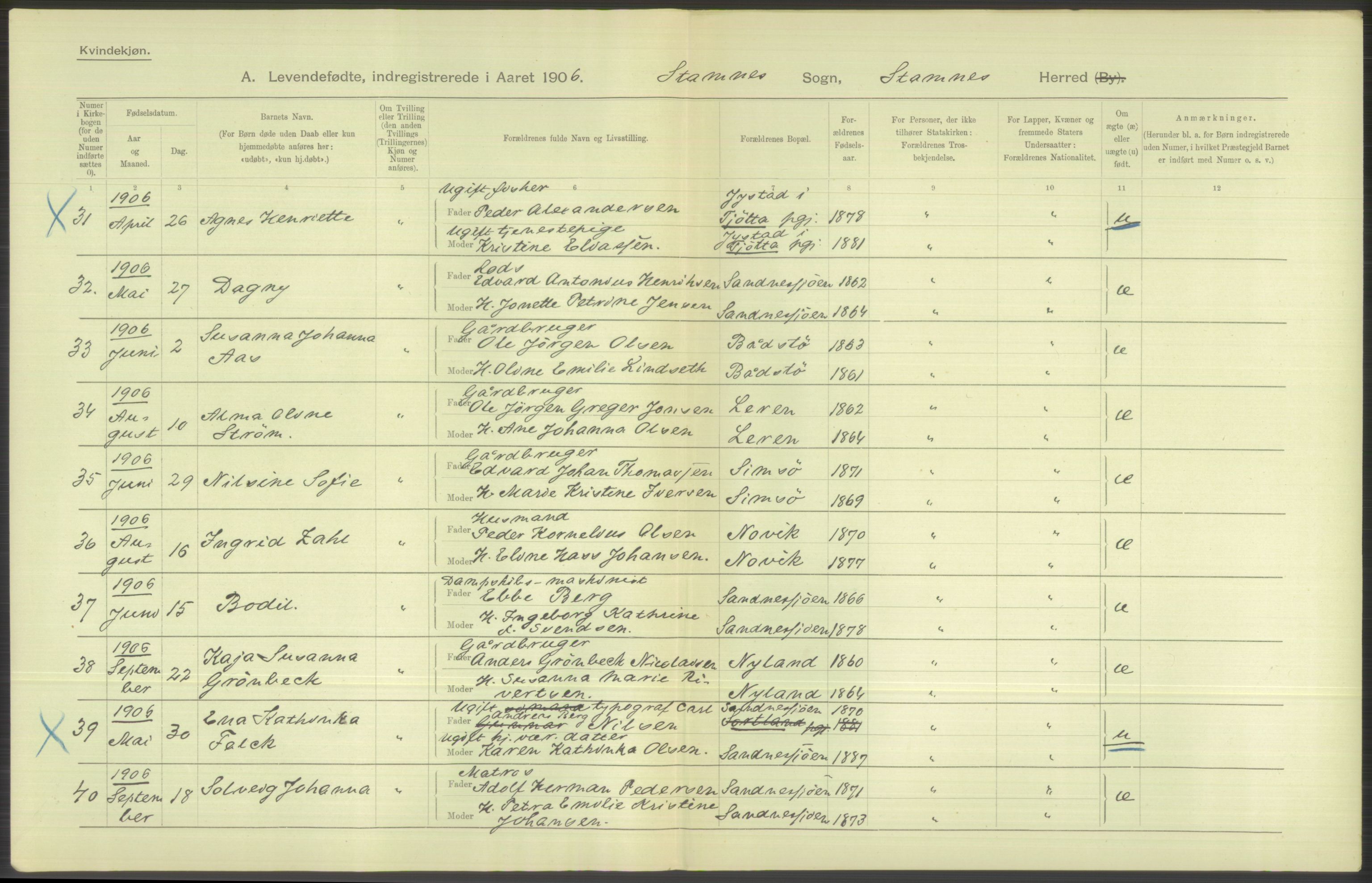 Statistisk sentralbyrå, Sosiodemografiske emner, Befolkning, AV/RA-S-2228/D/Df/Dfa/Dfad/L0043: Nordlands amt: Levendefødte menn og kvinner. Bygder., 1906, s. 70