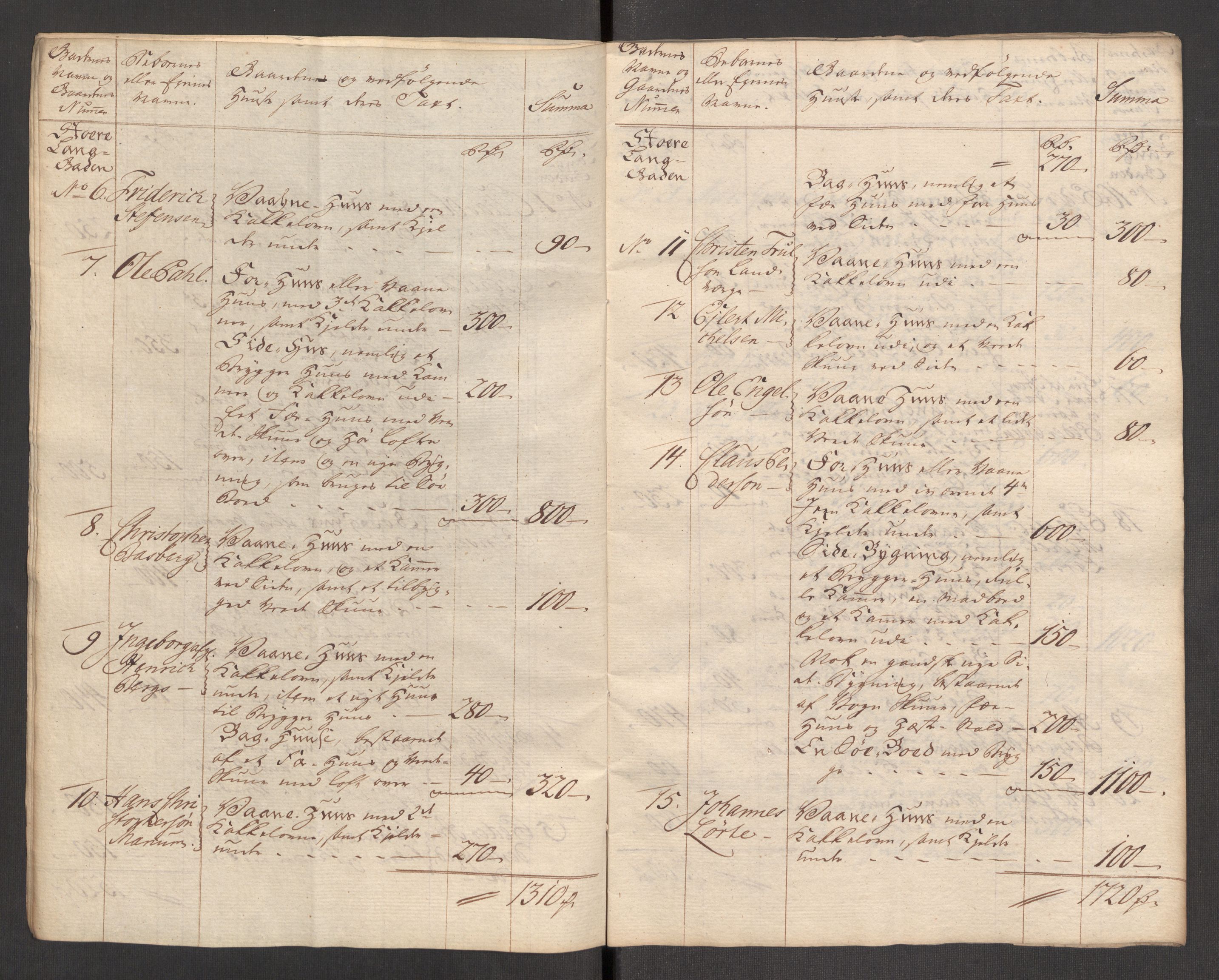 Kommersekollegiet, Brannforsikringskontoret 1767-1814, RA/EA-5458/F/Fa/L0056/0001: Tønsberg / Branntakstprotokoll, 1765, s. 6