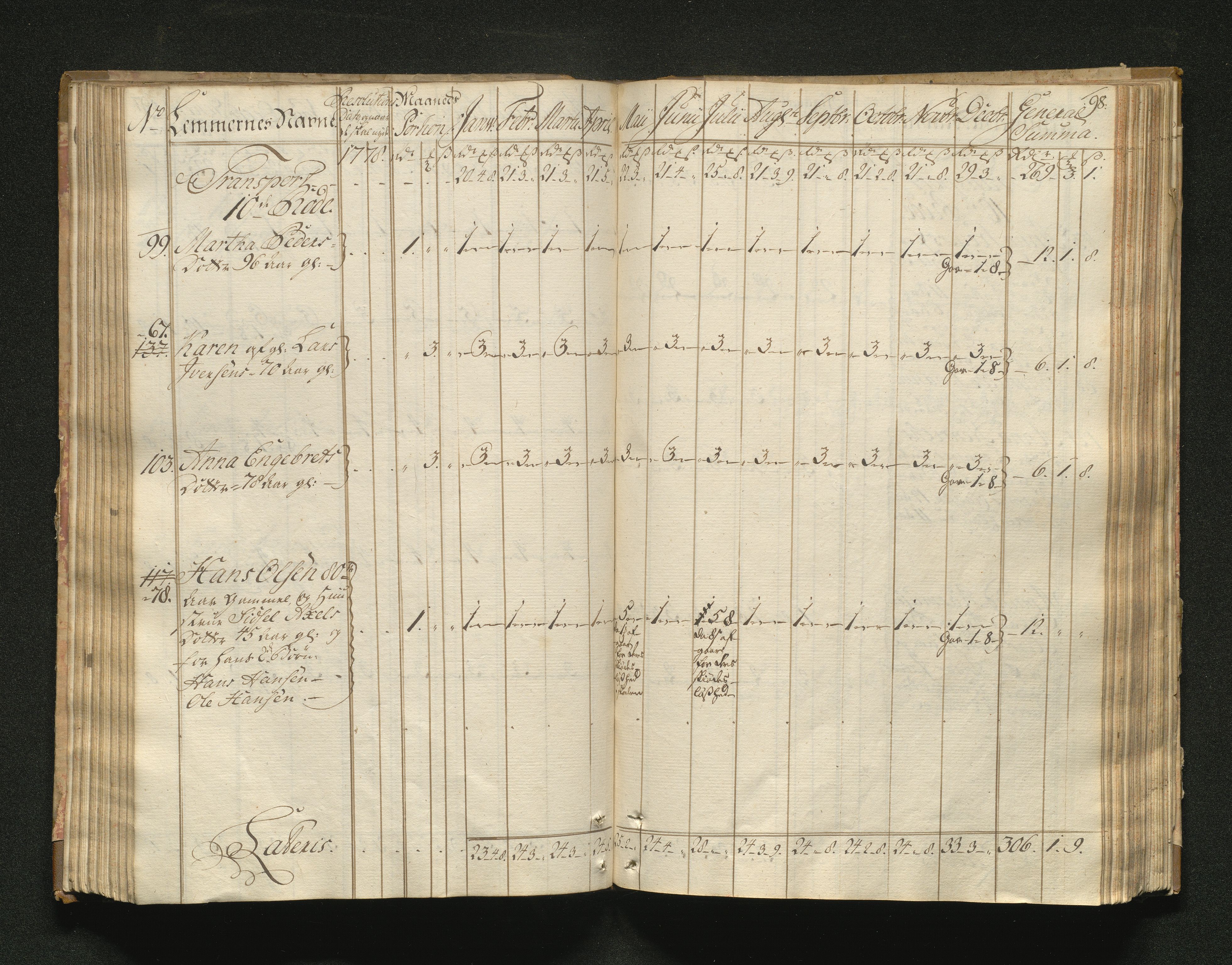 Overfattigkommisjonen i Bergen, AV/SAB-A-89001/F/L0001: Utdelingsbok for fattige i Domkirkesoknet, 1775-1780, s. 97b-98a