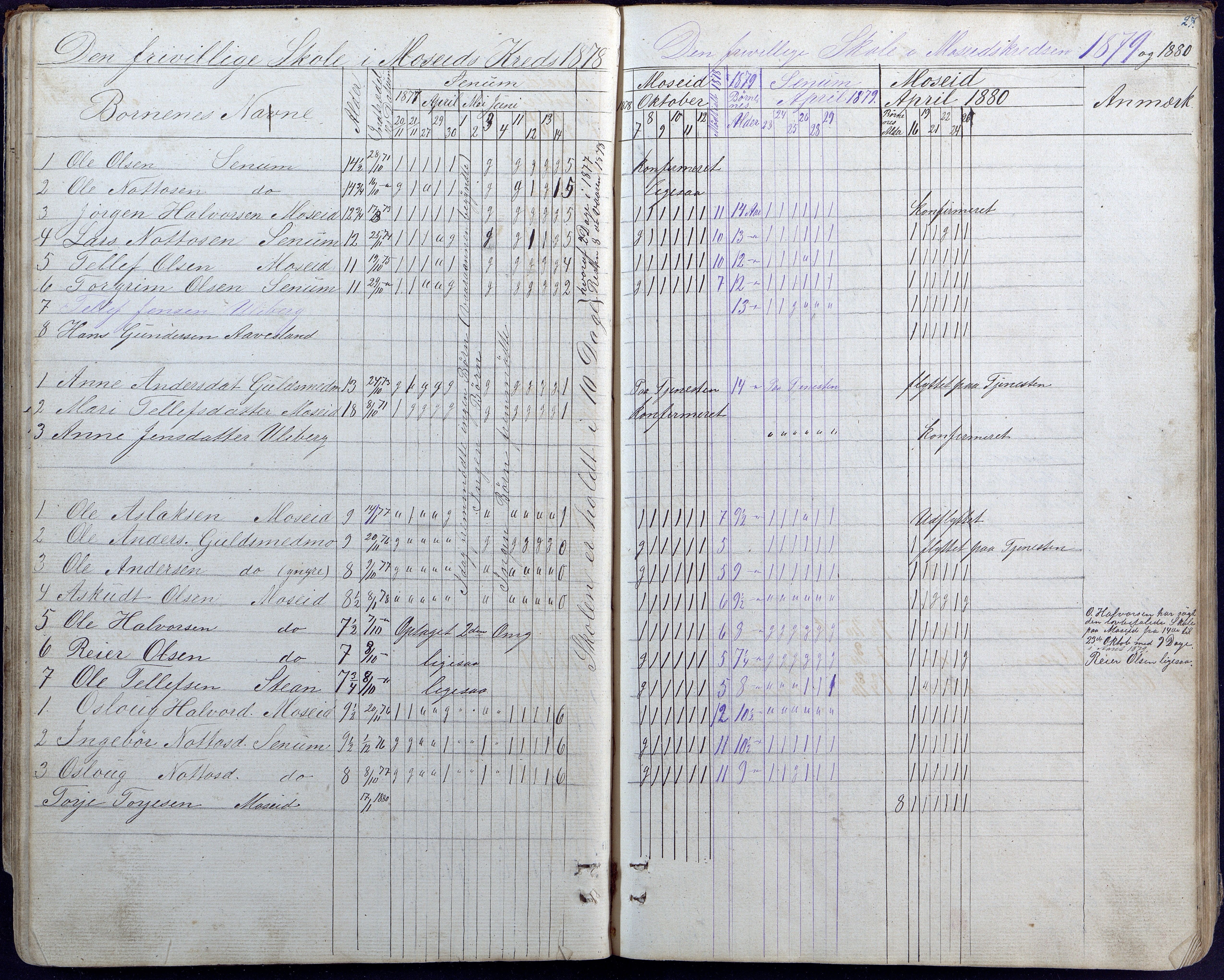 Hornnes kommune, Hornnes Skole, AAKS/KA0936-550a/F1/L0002: Skoleprotokoll Hornnes midtre skolekrets, 1856-1883, s. 27