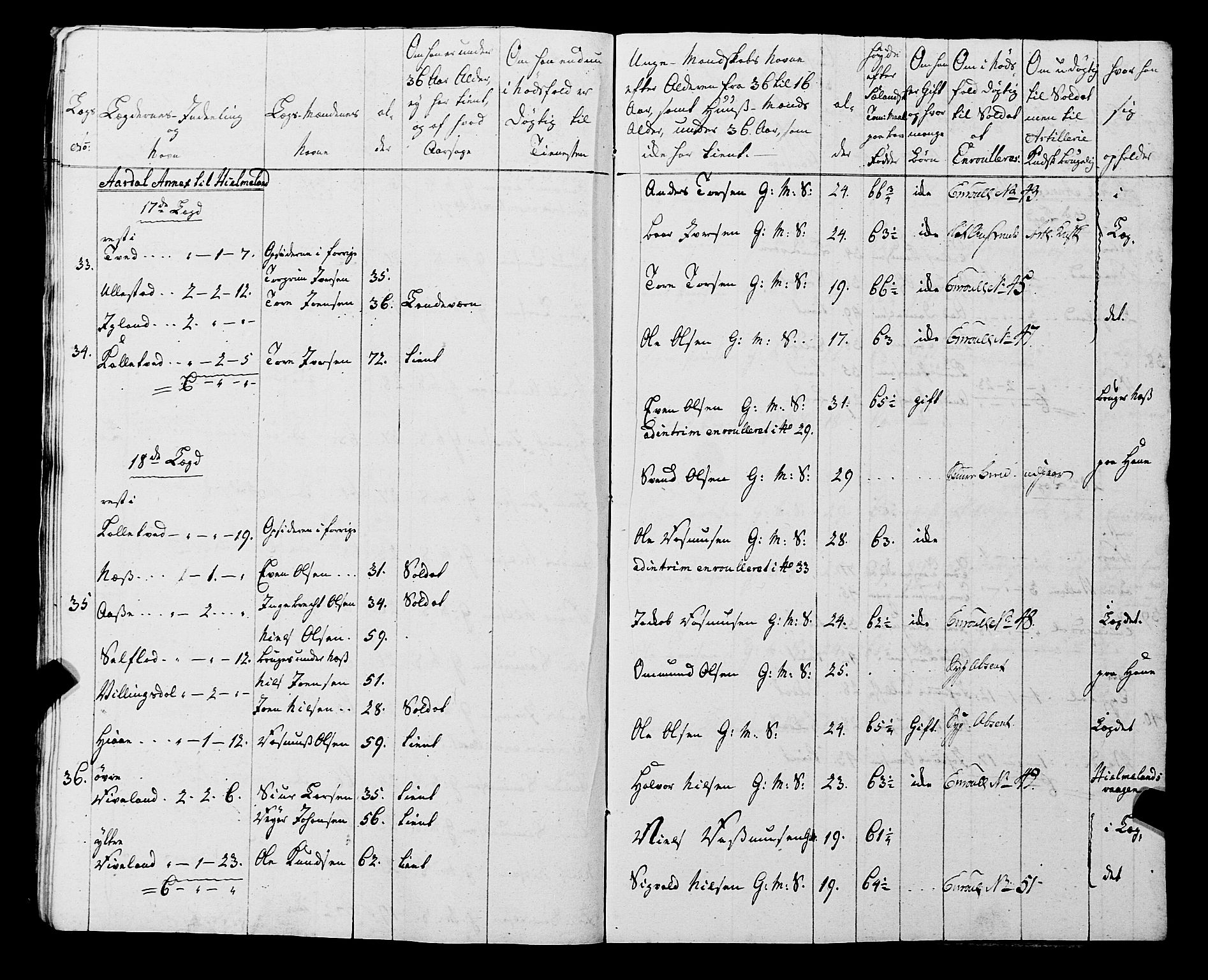 Fylkesmannen i Rogaland, AV/SAST-A-101928/99/3/325/325CA, 1655-1832, s. 5833