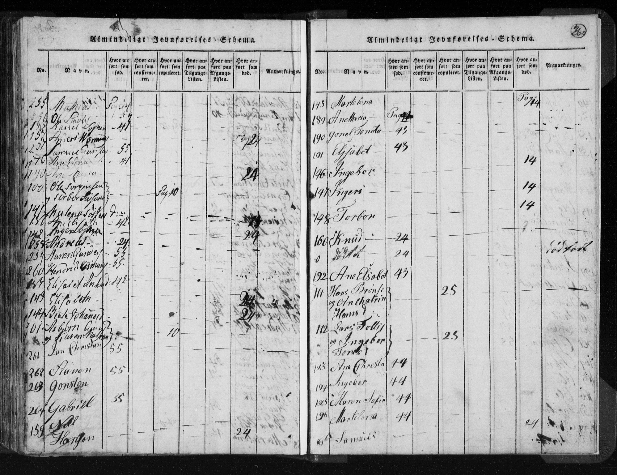 Kvinesdal sokneprestkontor, AV/SAK-1111-0026/F/Fa/Fab/L0003: Ministerialbok nr. A 3, 1815-1829, s. 360