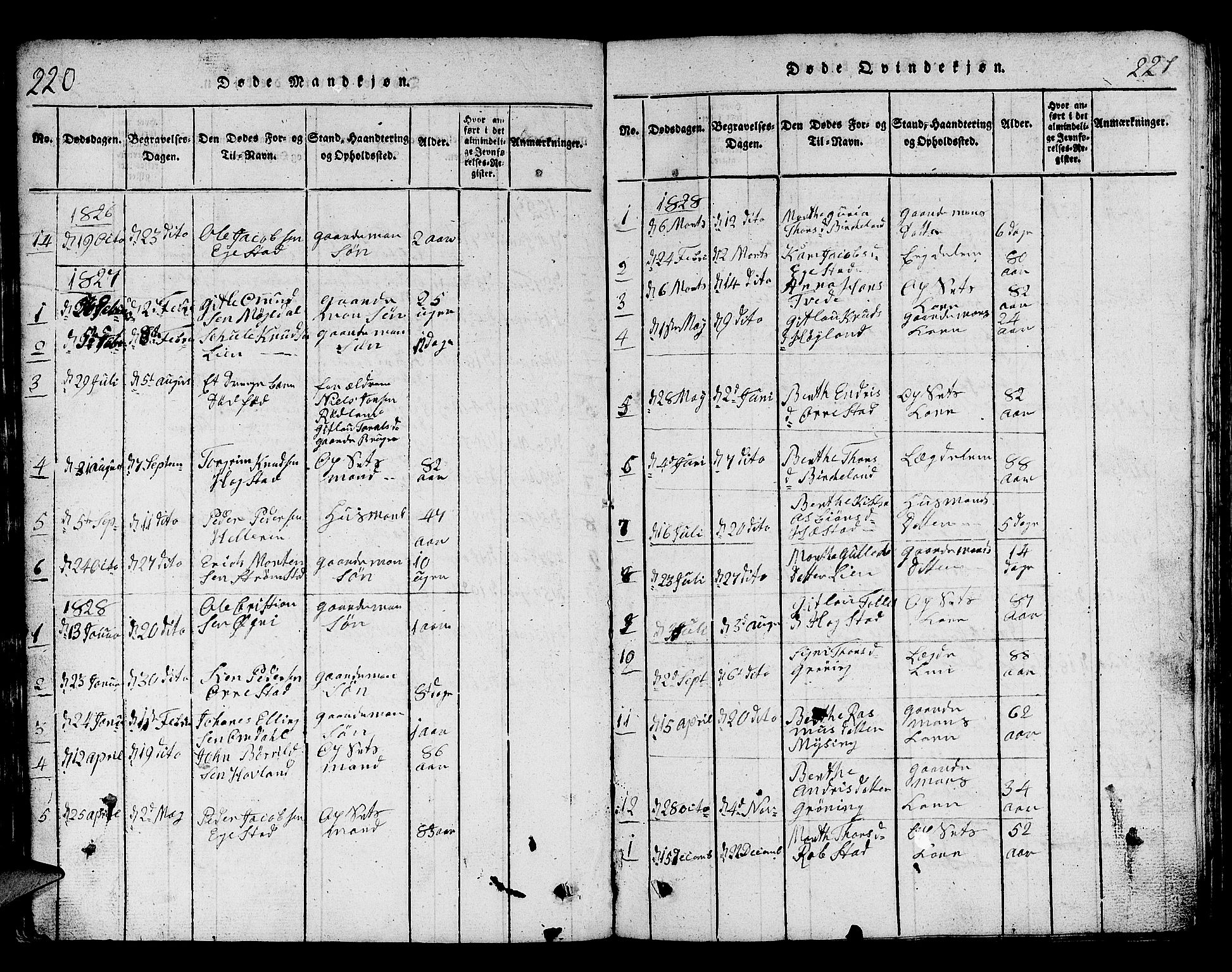 Helleland sokneprestkontor, AV/SAST-A-101810: Klokkerbok nr. B 1, 1815-1841, s. 220-221