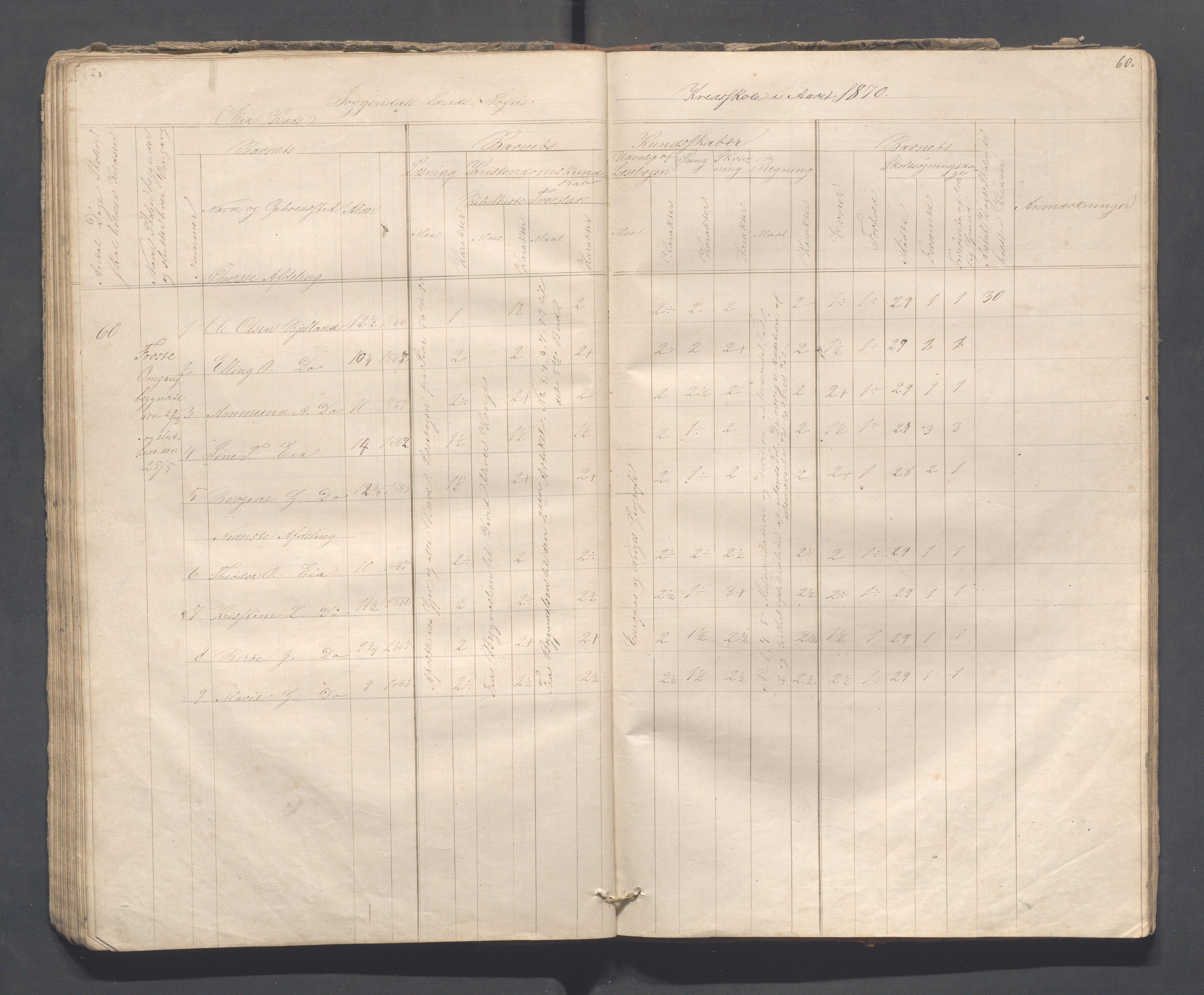 Sokndal kommune- Skolestyret/Skolekontoret, IKAR/K-101142/H/L0008: Skoleprotokoll - Evjebygdens omgangsskoledistrikt, 1857-1875, s. 60