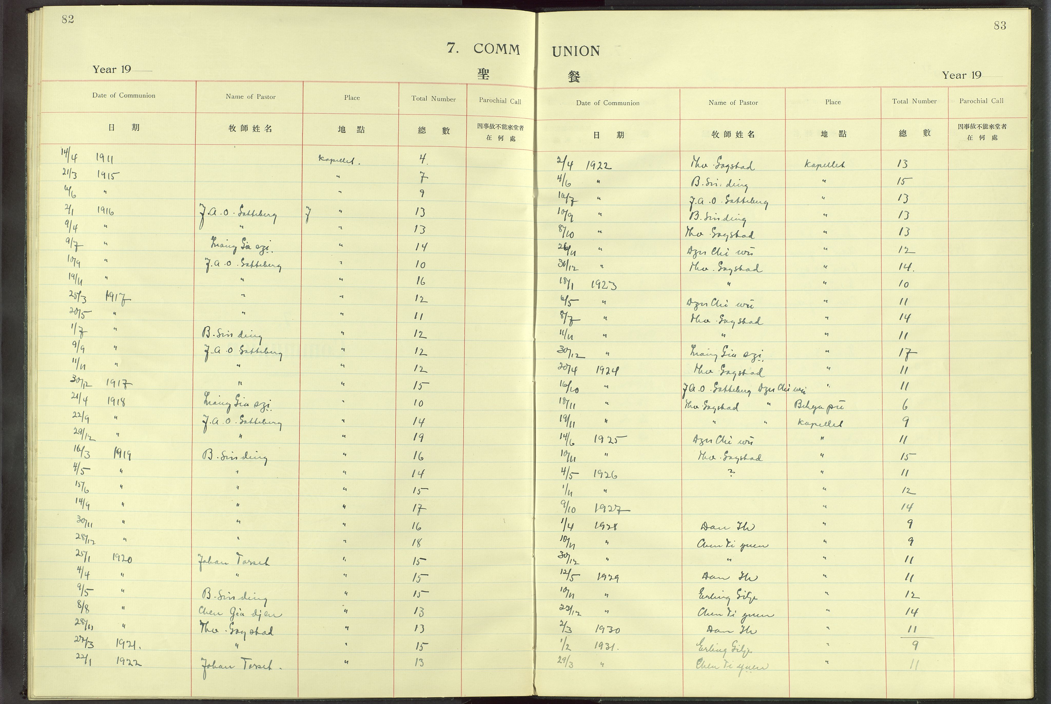 Det Norske Misjonsselskap - utland - Kina (Hunan), VID/MA-A-1065/Dm/L0011: Ministerialbok nr. -, 1909-1948, s. 82-83