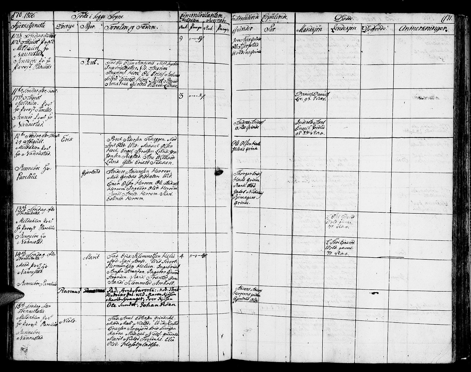 Ministerialprotokoller, klokkerbøker og fødselsregistre - Sør-Trøndelag, SAT/A-1456/672/L0852: Ministerialbok nr. 672A05, 1776-1815, s. 170-171
