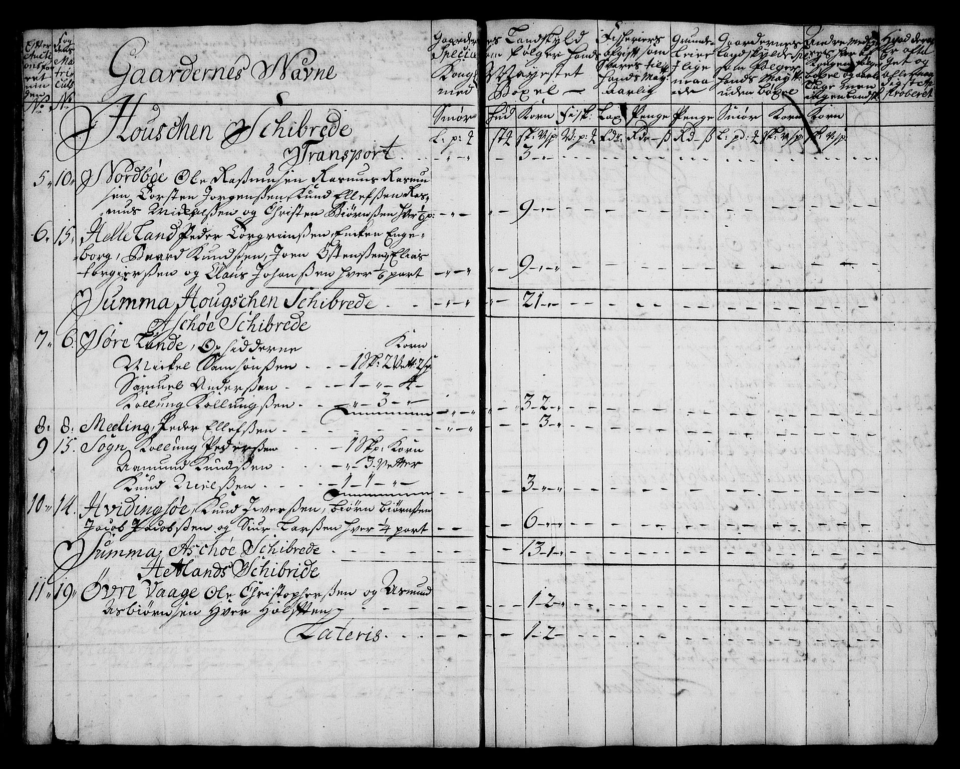 Rentekammeret inntil 1814, Realistisk ordnet avdeling, AV/RA-EA-4070/On/L0005: [Jj 6]: Forskjellige dokumenter om Halsnøy klosters gods, 1697-1770, s. 135