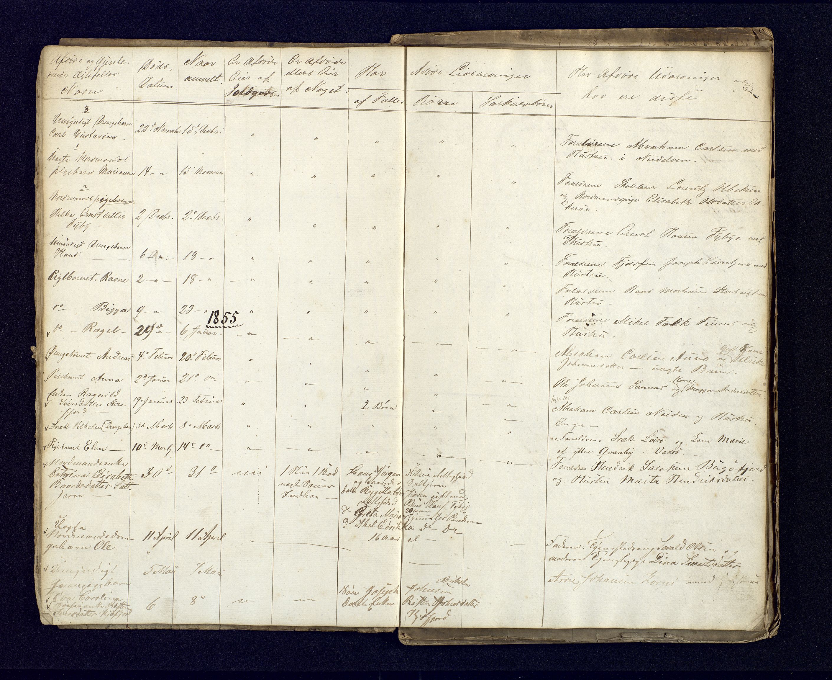 Nord-Varanger (Vadsø) lensmannskontor, AV/SATØ-S-1166/1/Fi/Fia/L0154: Dødsfallsprotokoller lister, 1853-1865