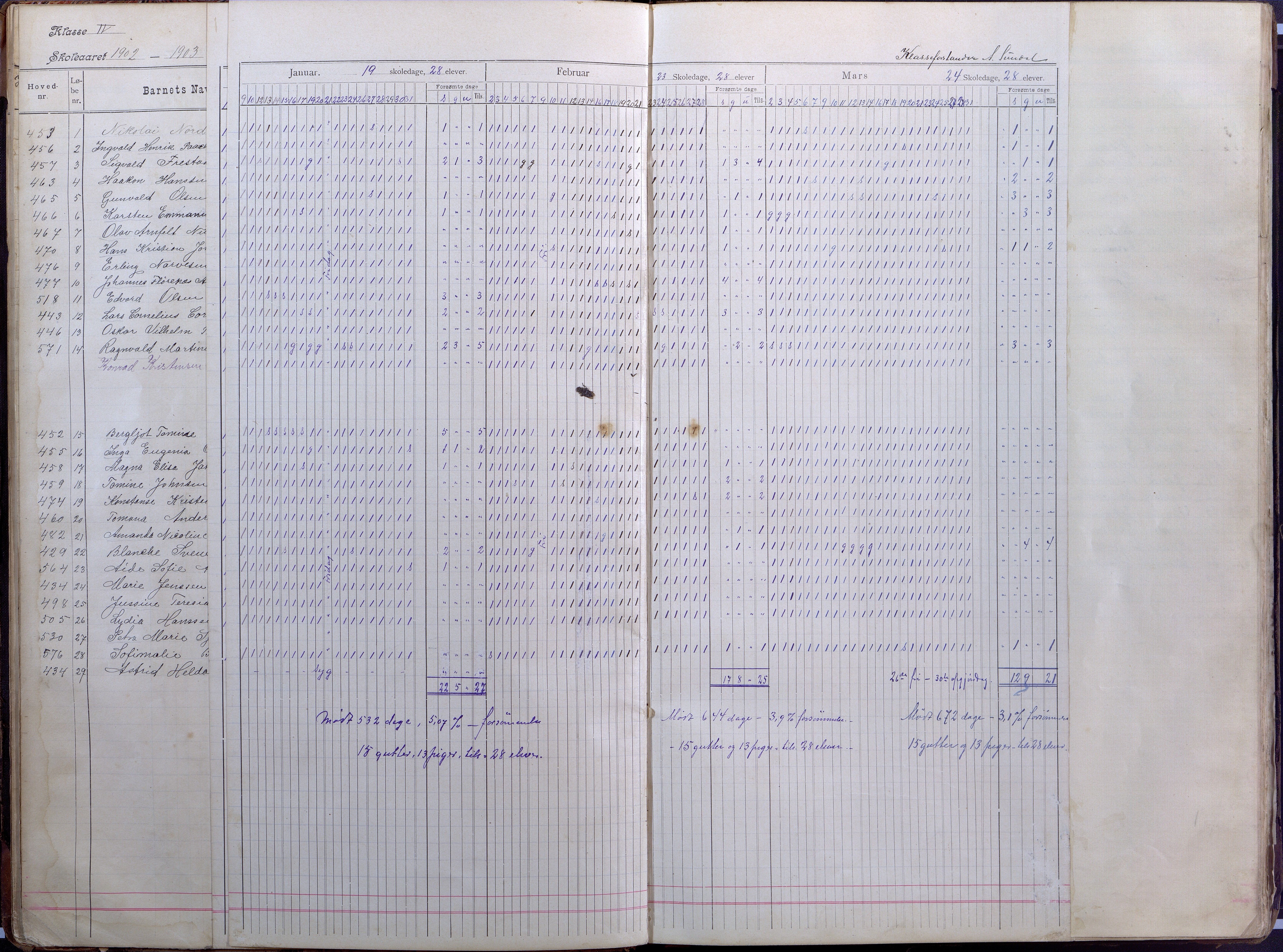 Lillesand kommune, AAKS/KA0926-PK/2/03/L0008: Folkeskolen - Dagbok IV klasse, 1898-1914