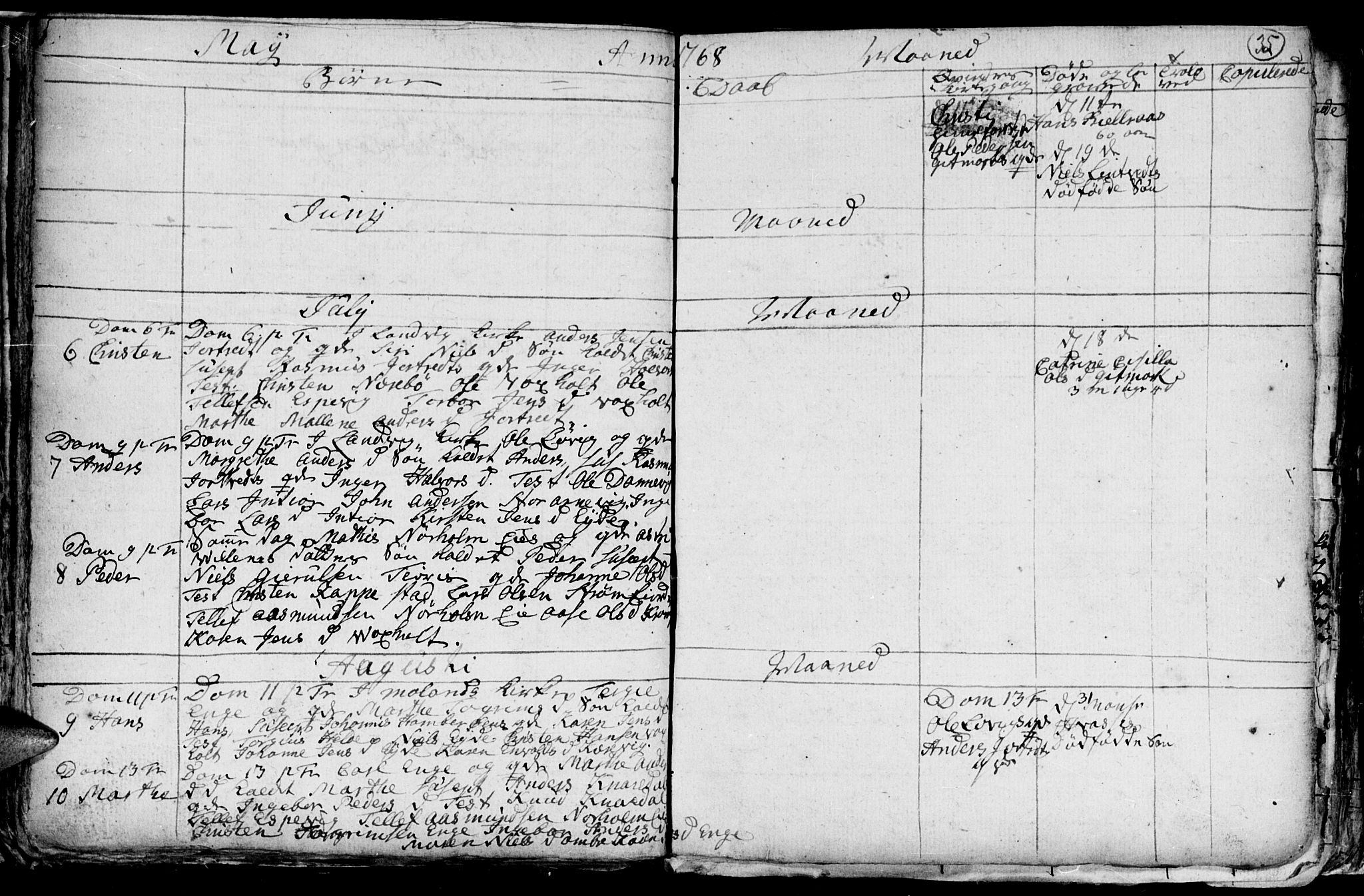 Hommedal sokneprestkontor, AV/SAK-1111-0023/F/Fb/Fba/L0001: Klokkerbok nr. B 1, 1758-1791, s. 35