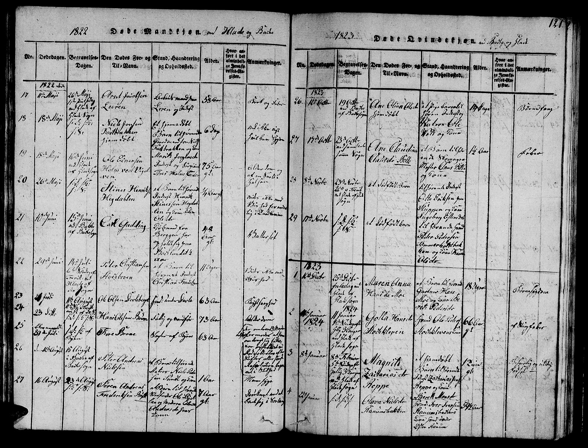 Ministerialprotokoller, klokkerbøker og fødselsregistre - Sør-Trøndelag, AV/SAT-A-1456/606/L0307: Klokkerbok nr. 606C03, 1817-1824, s. 121