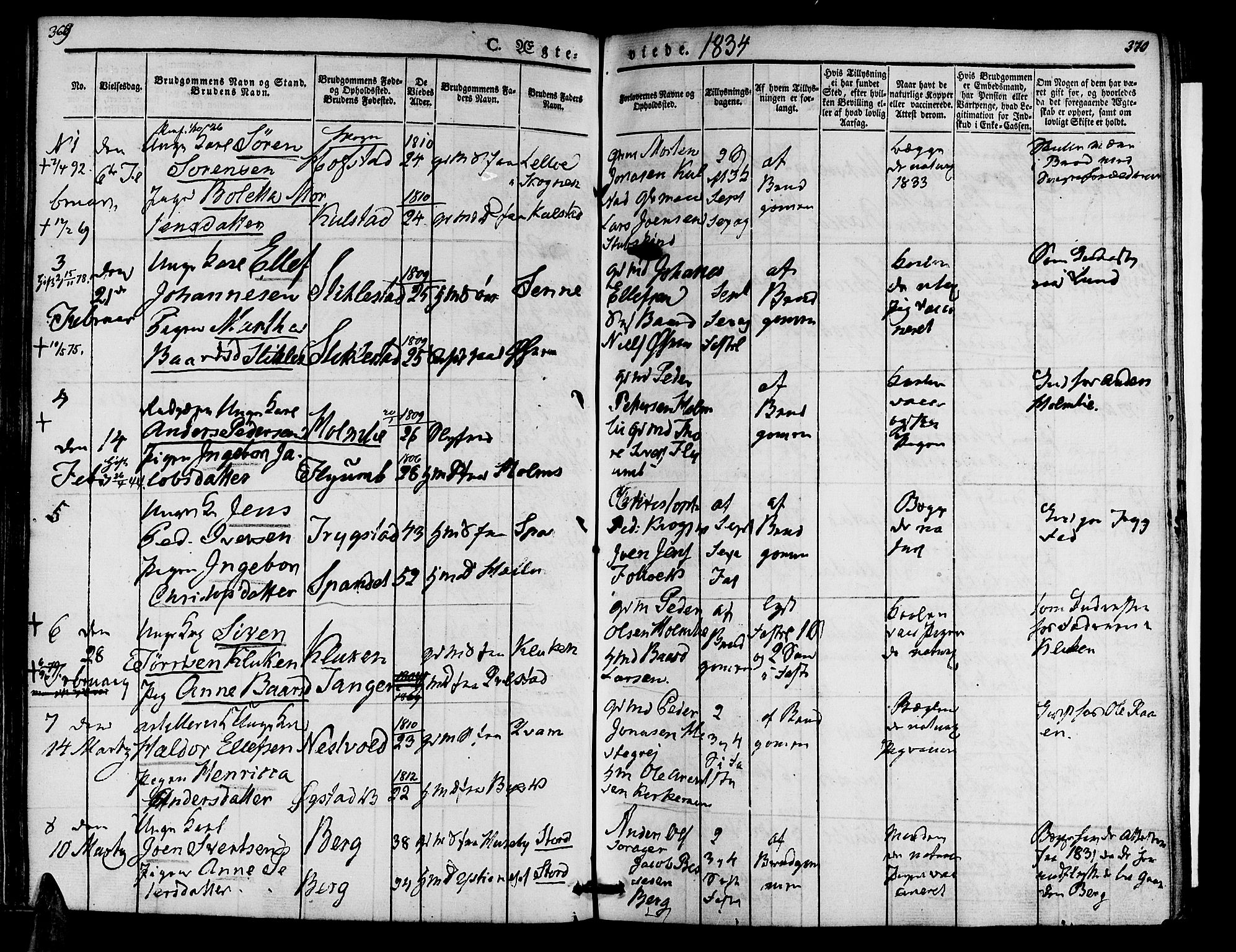 Ministerialprotokoller, klokkerbøker og fødselsregistre - Nord-Trøndelag, AV/SAT-A-1458/723/L0238: Ministerialbok nr. 723A07, 1831-1840, s. 369-370
