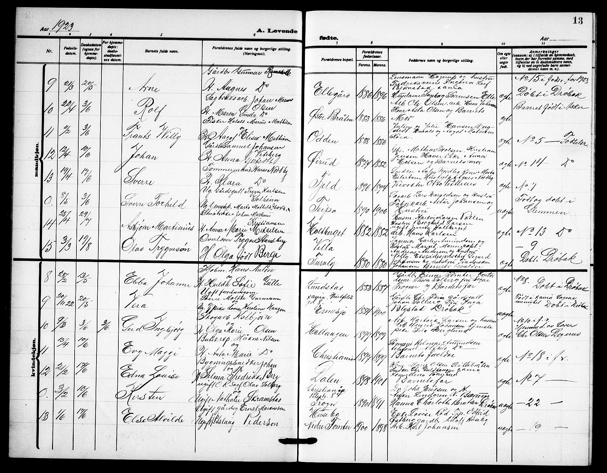 Drøbak prestekontor Kirkebøker, AV/SAO-A-10142a/G/Gb/L0002: Klokkerbok nr. II 2, 1919-1939, s. 13